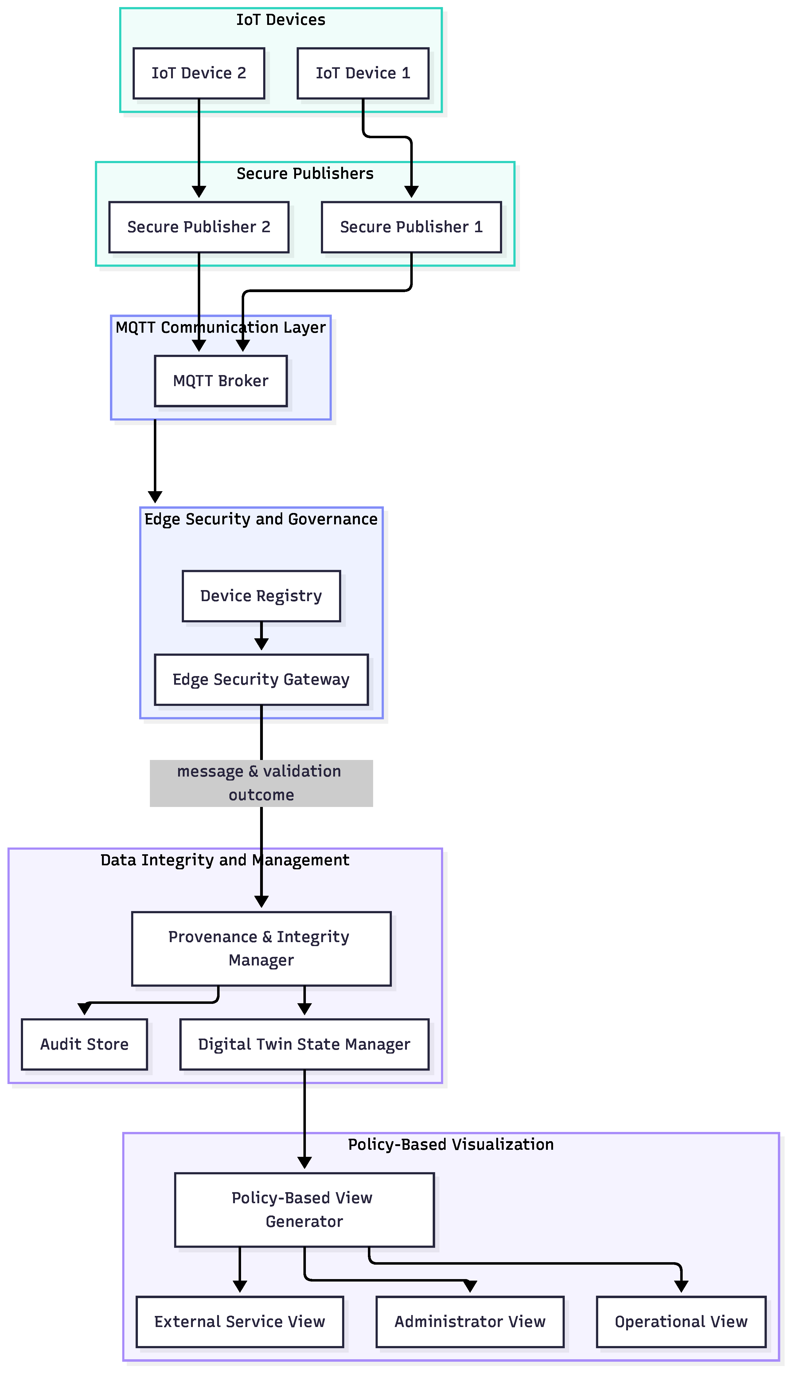 Futureinternet 18 00458 g001