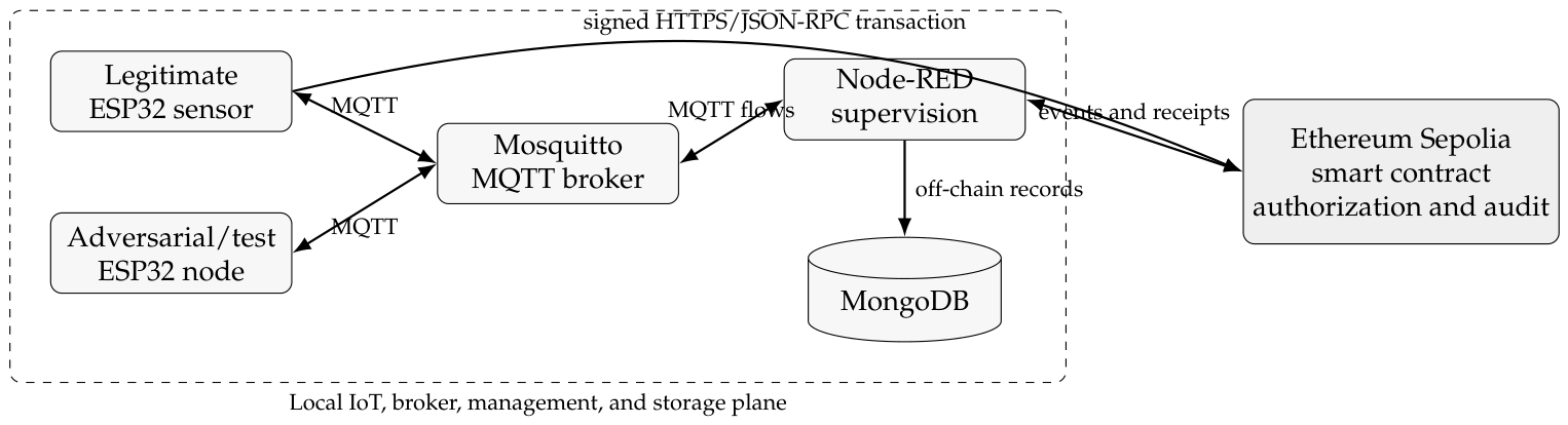 Futureinternet 18 00463 g001