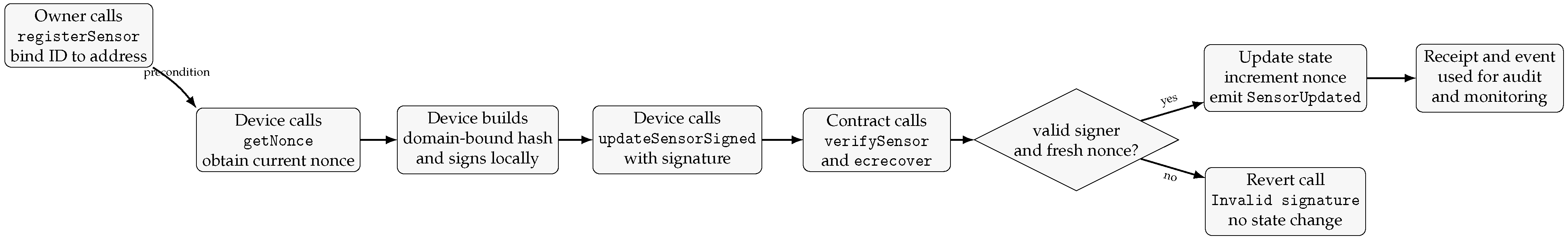 Futureinternet 18 00463 g002