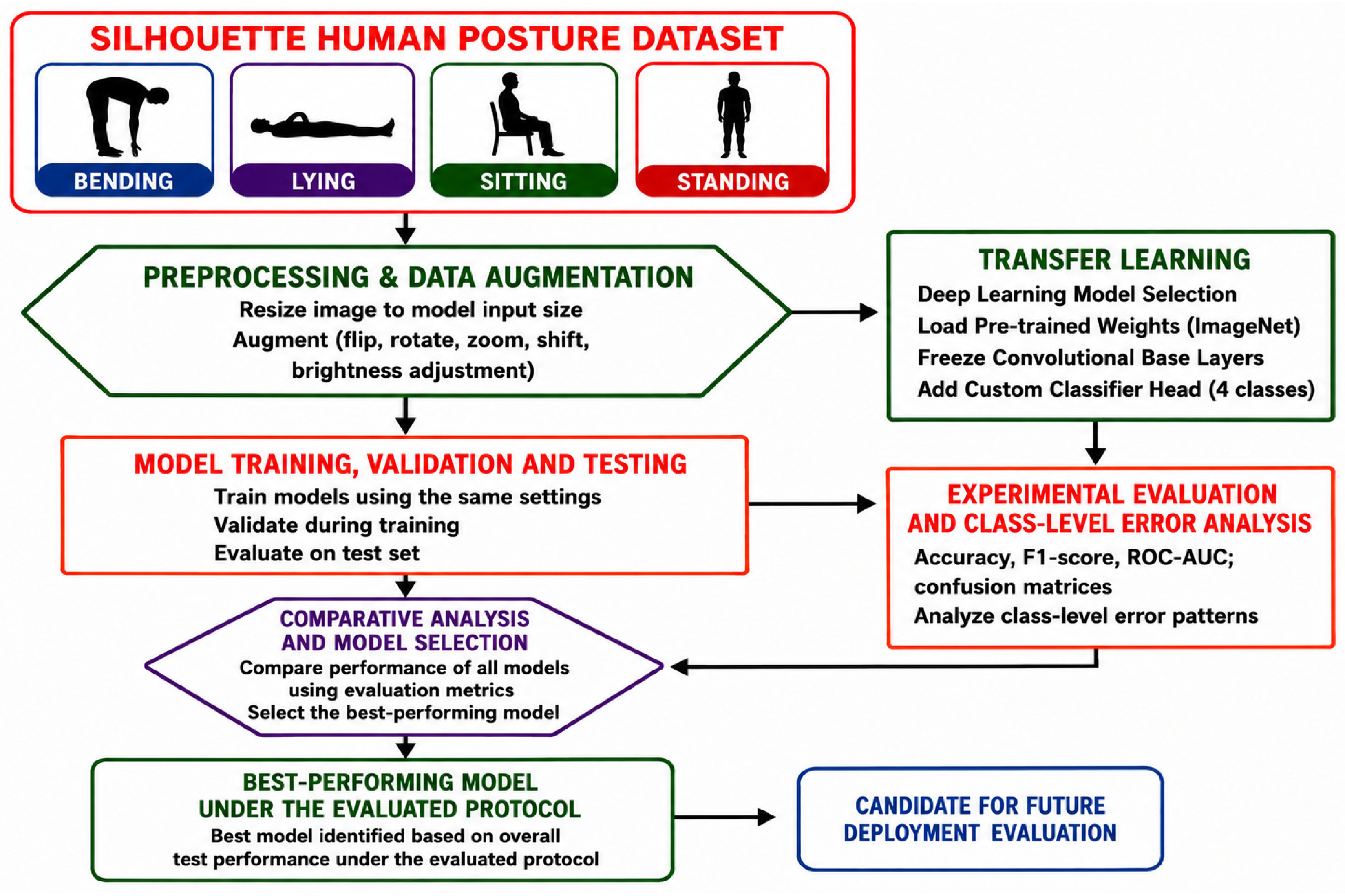 Futureinternet 18 00494 g001