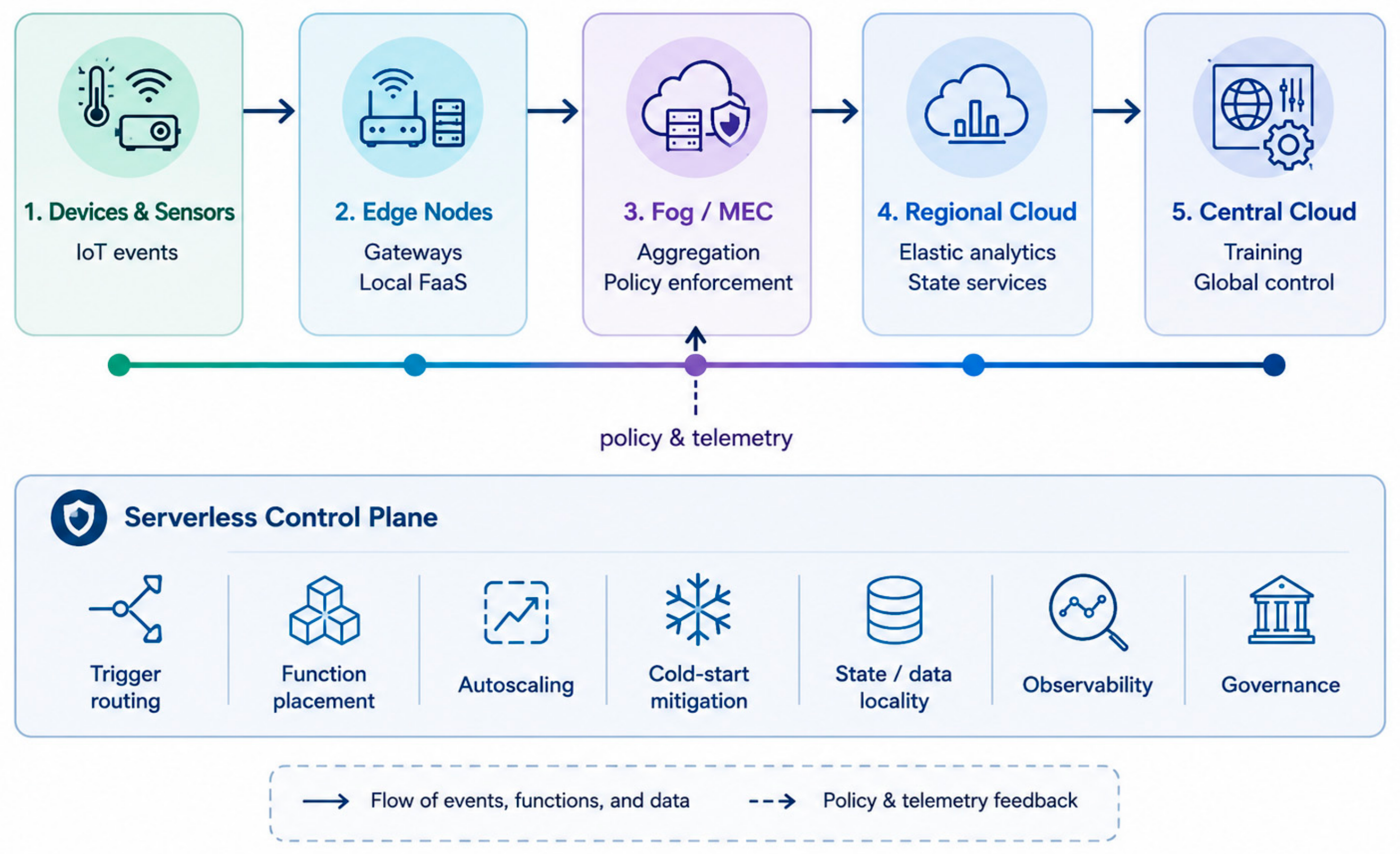 Futureinternet 18 00496 g004