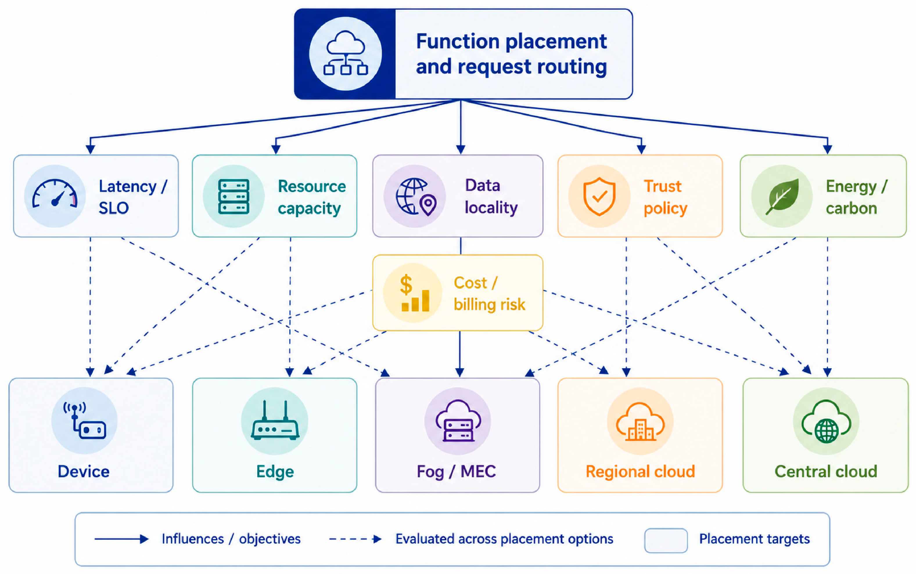 Futureinternet 18 00496 g008