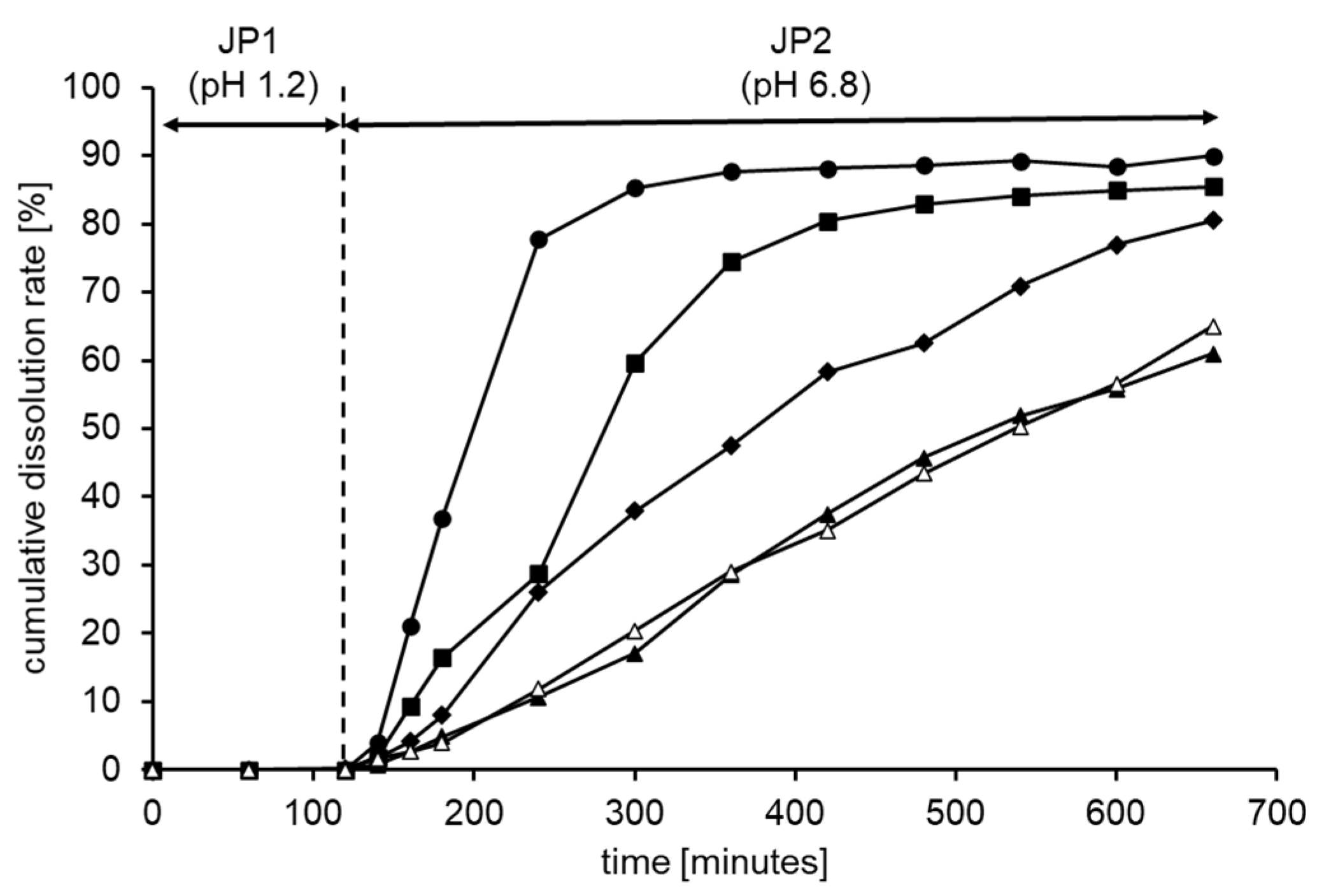Futurepharmacol 01 00005 g001