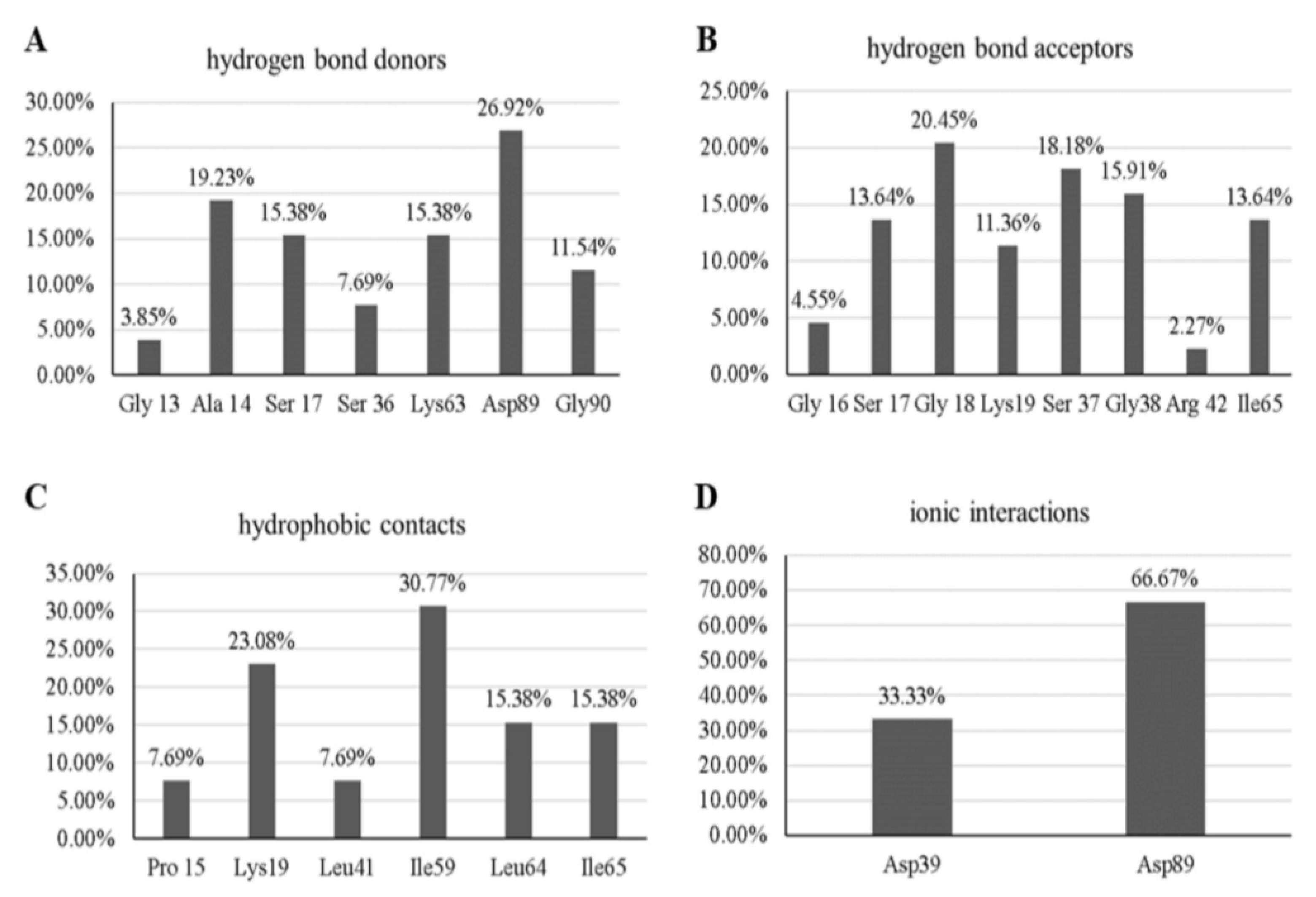 Futurepharmacol 01 00006 g002