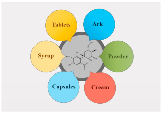 Futurepharmacol 02 00006 g002 550