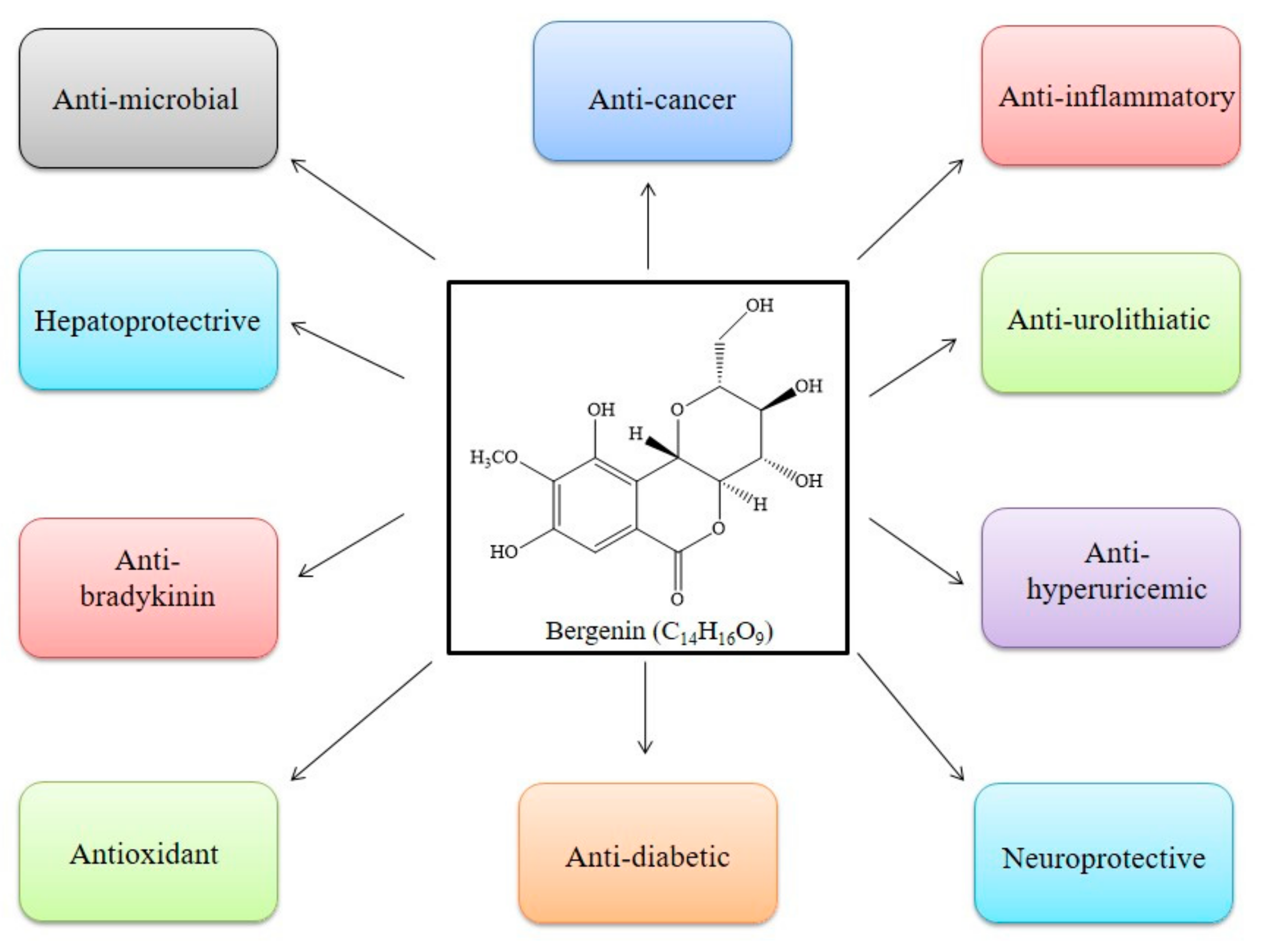 Futurepharmacol 02 00006 g004
