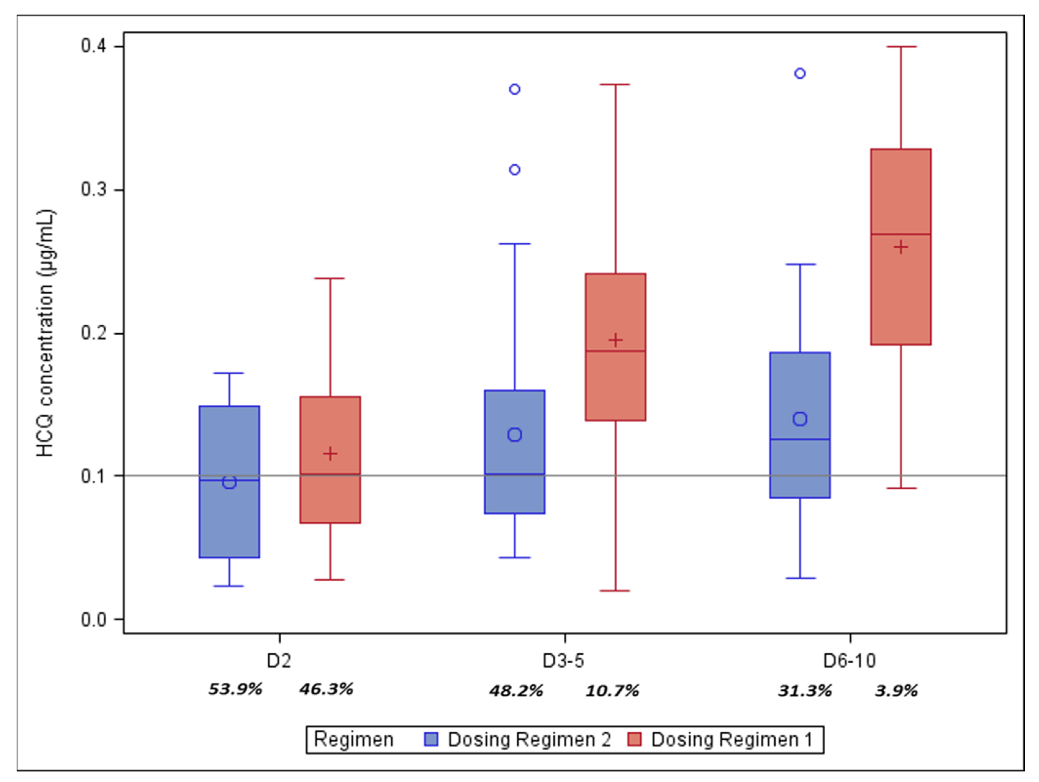 Futurepharmacol 02 00007 g001 550