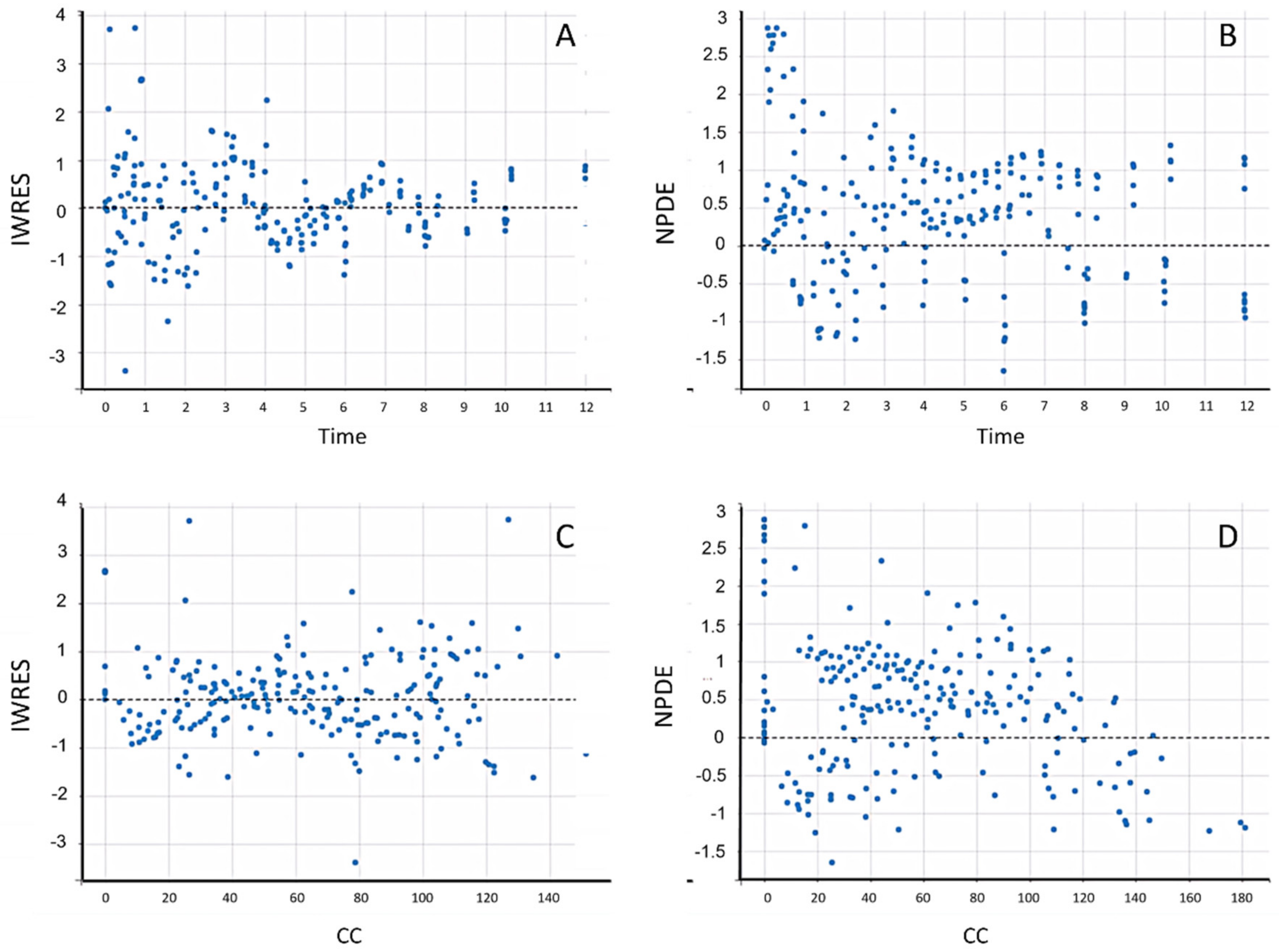 Futurepharmacol 02 00008 g004 550