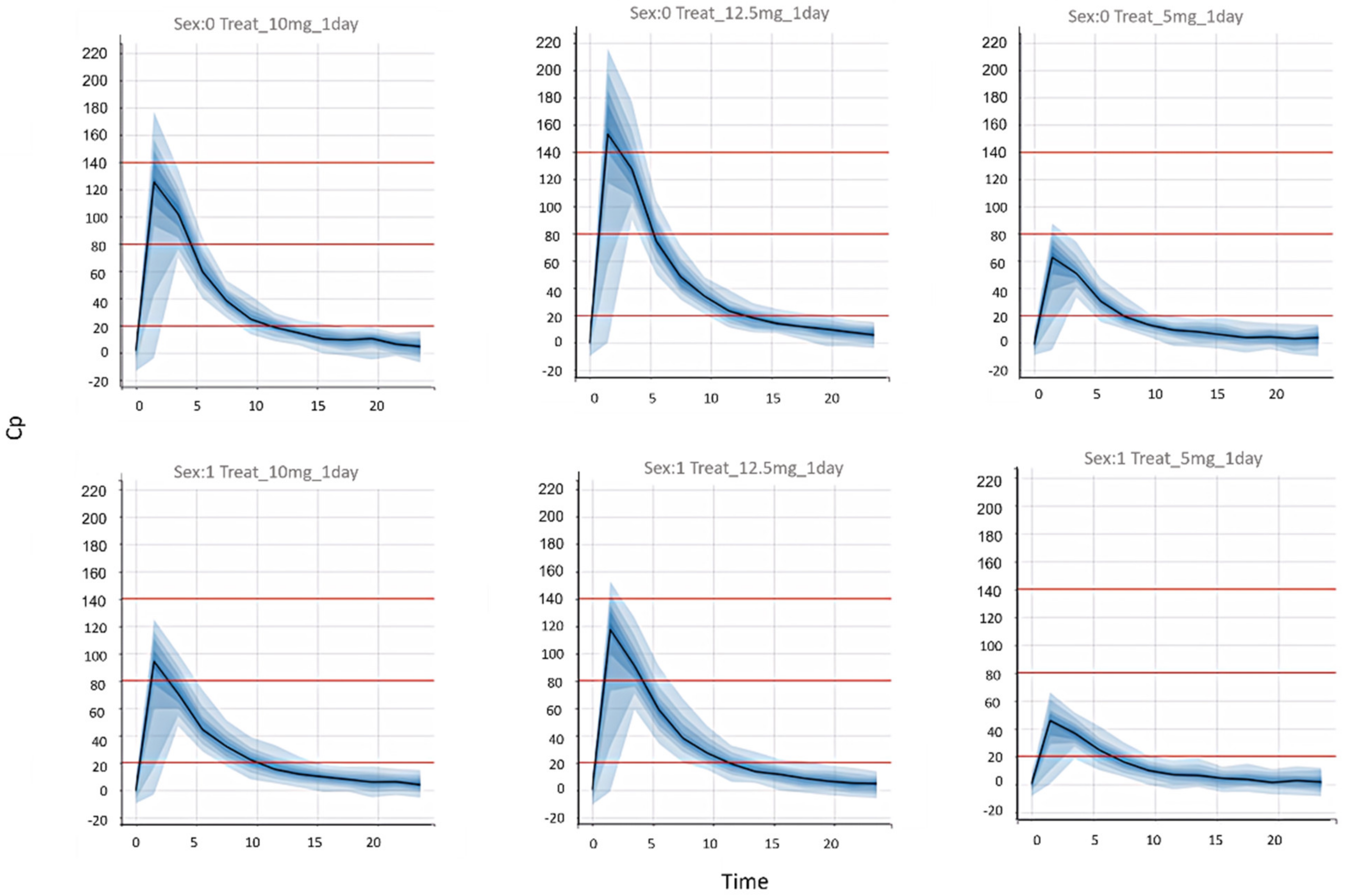 Future Pharmacology Free Full-Text In Silico Personalized Study for Zolpidem Based on Sex Difference