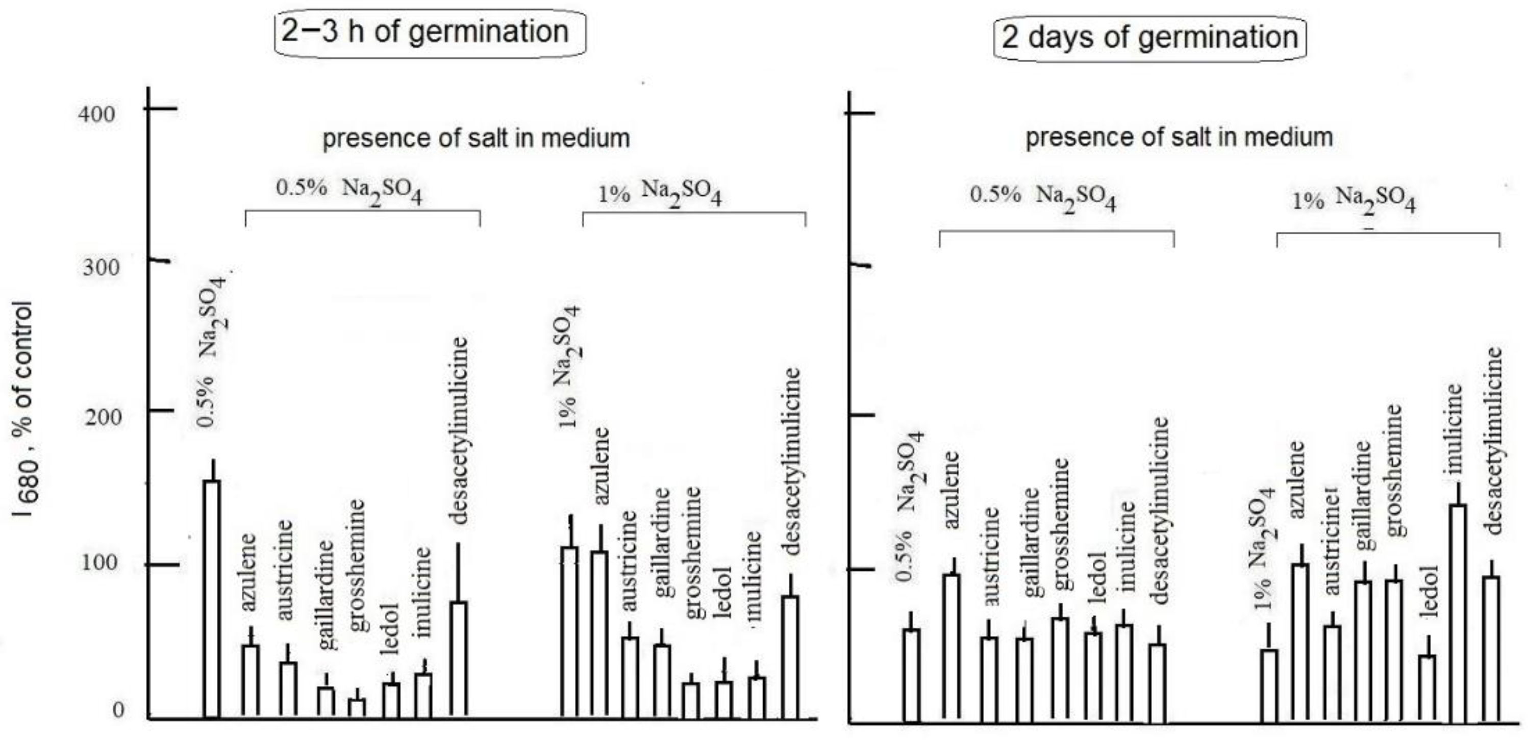 Futurepharmacol 02 00010 g003