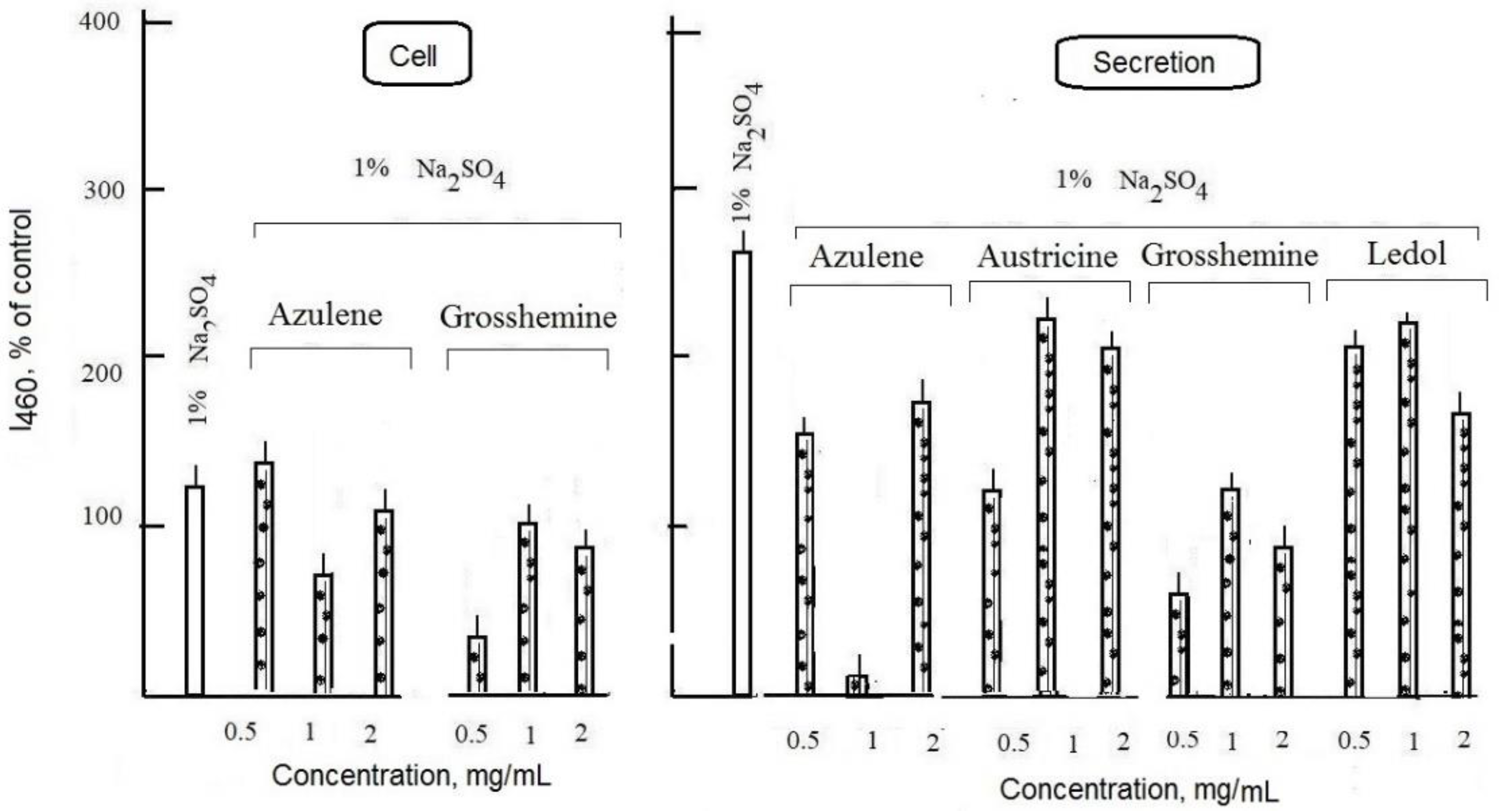 Futurepharmacol 02 00010 g007