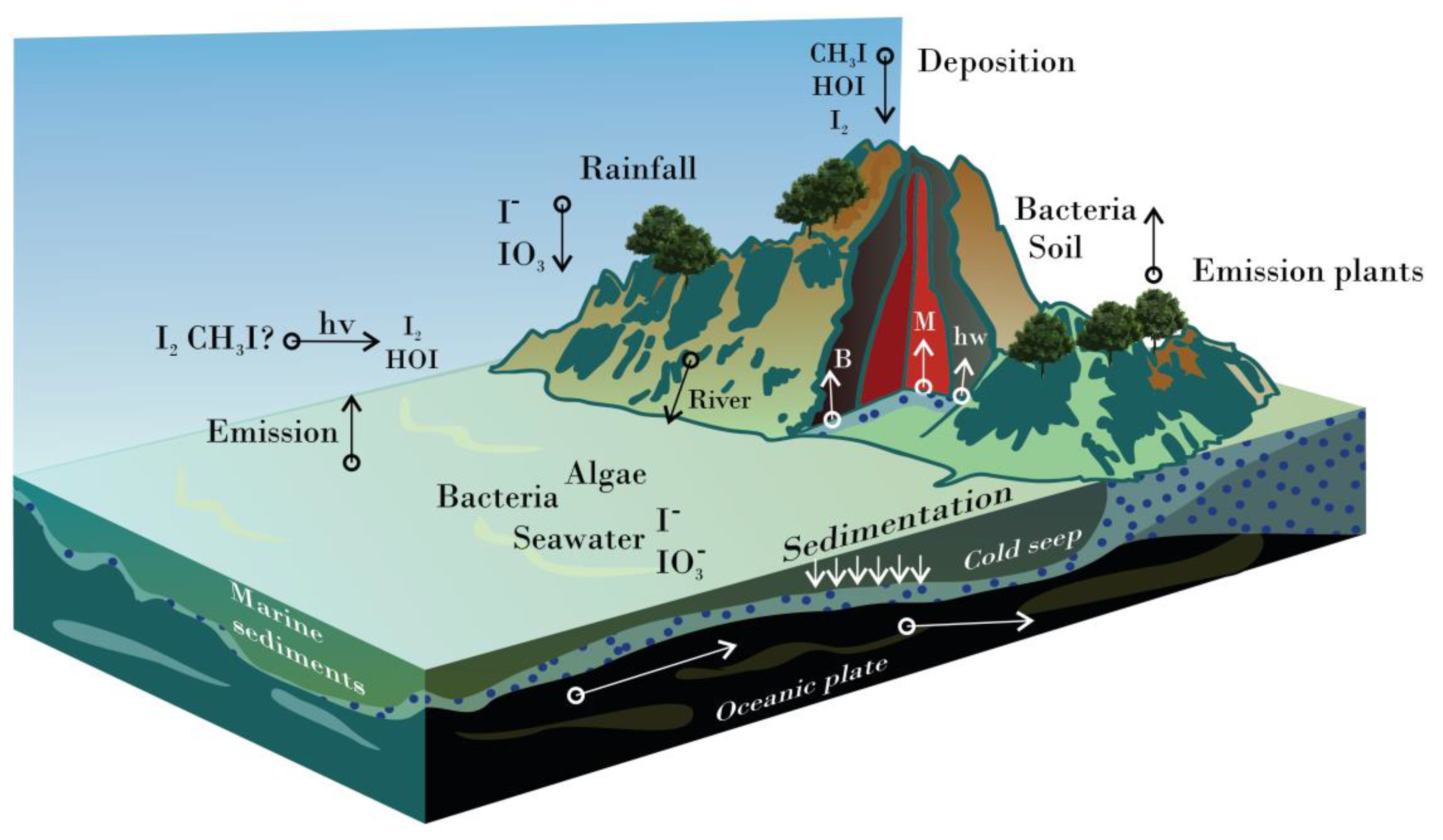 Futurepharmacol 02 00026 g001 Futurepharmacol 02 00026 g001
