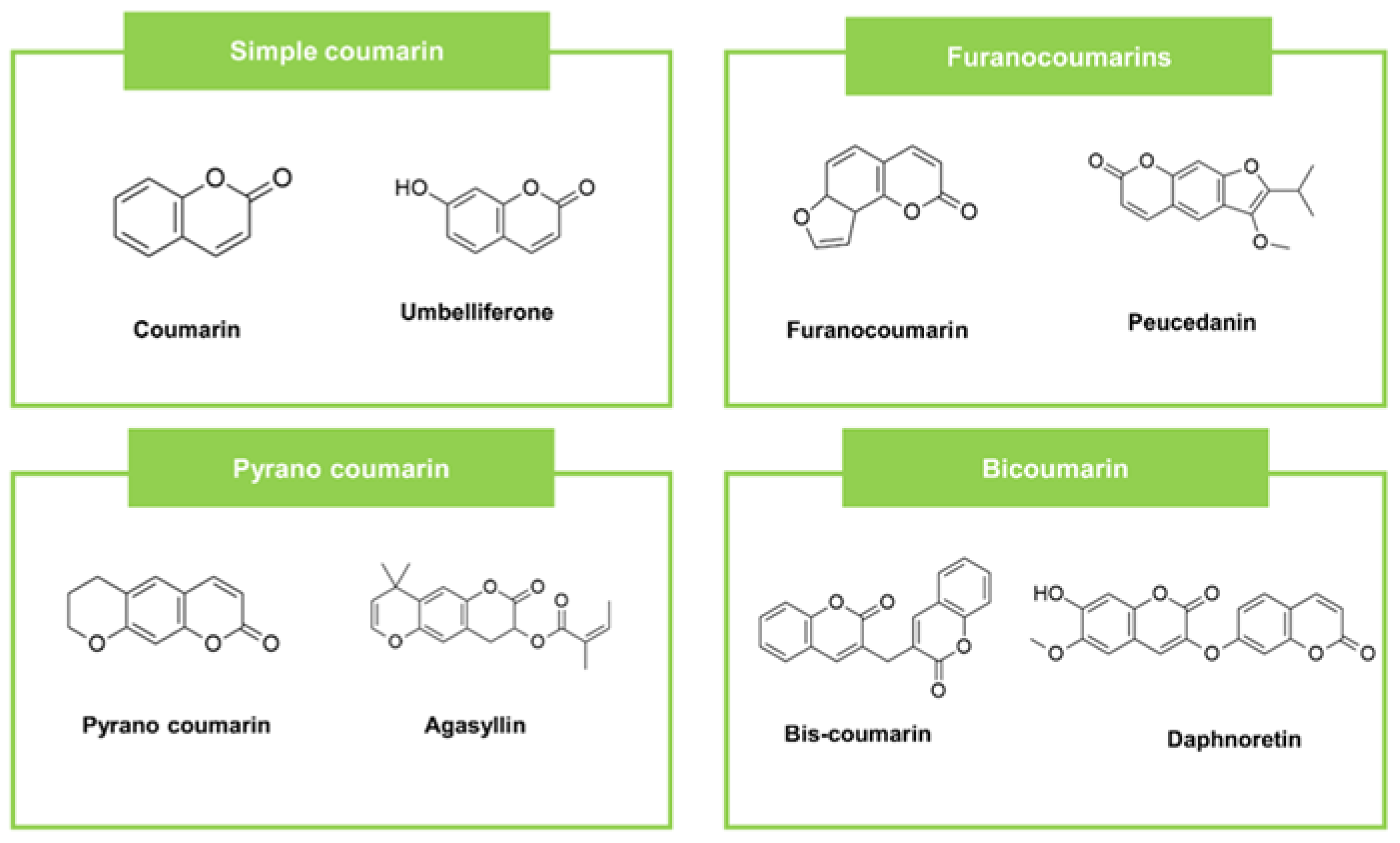 Futurepharmacol 02 00030 g002 Futurepharmacol 02 00030 g002