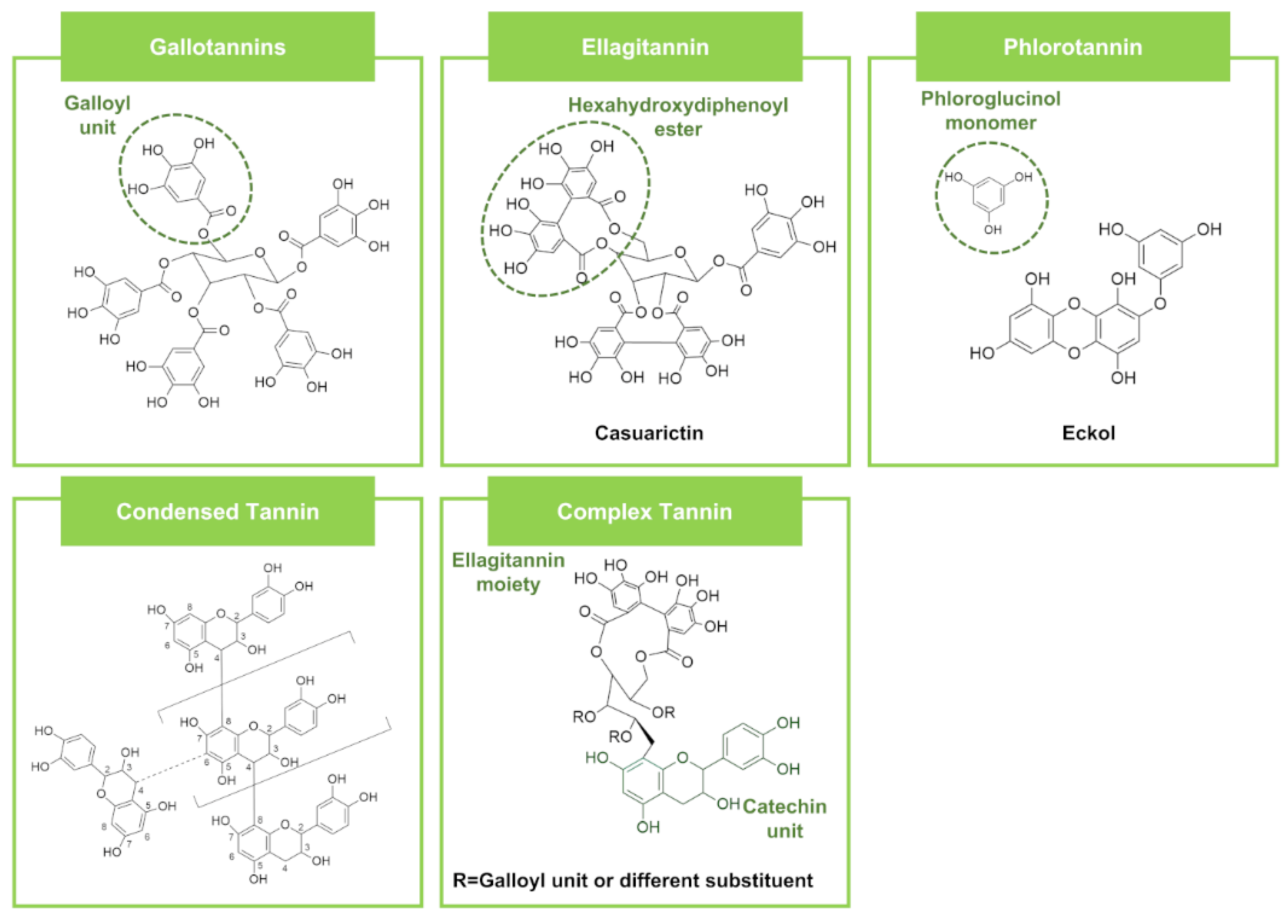 Futurepharmacol 02 00030 g004 Futurepharmacol 02 00030 g004
