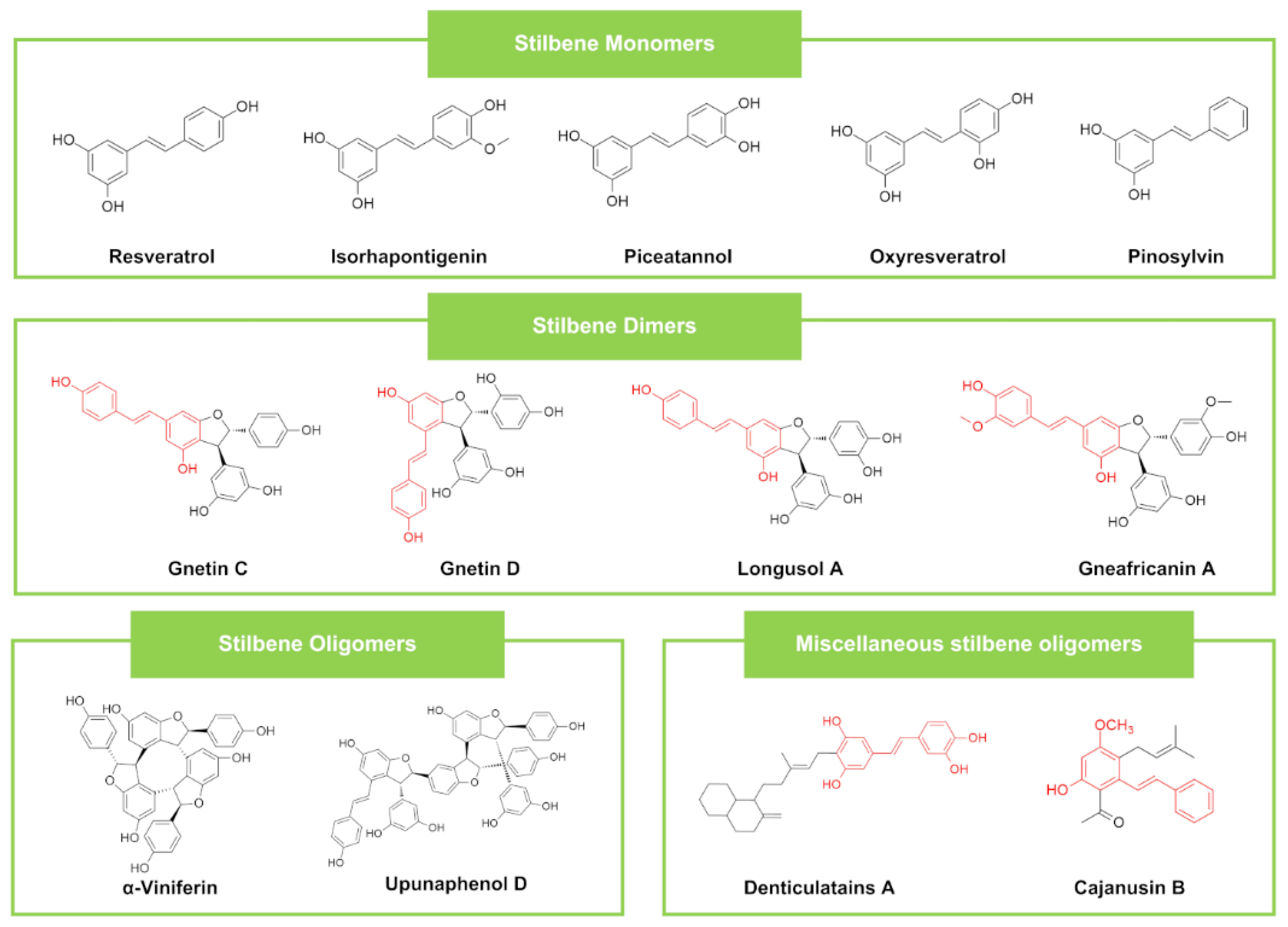Futurepharmacol 02 00030 g005 Futurepharmacol 02 00030 g005