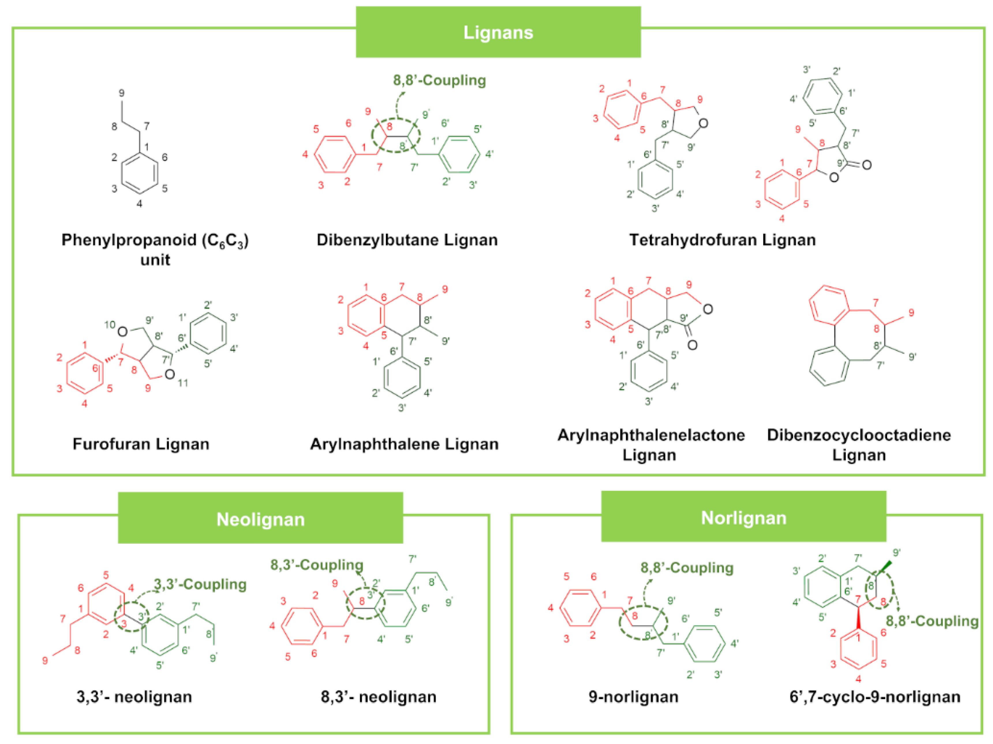 Futurepharmacol 02 00030 g006 Futurepharmacol 02 00030 g006