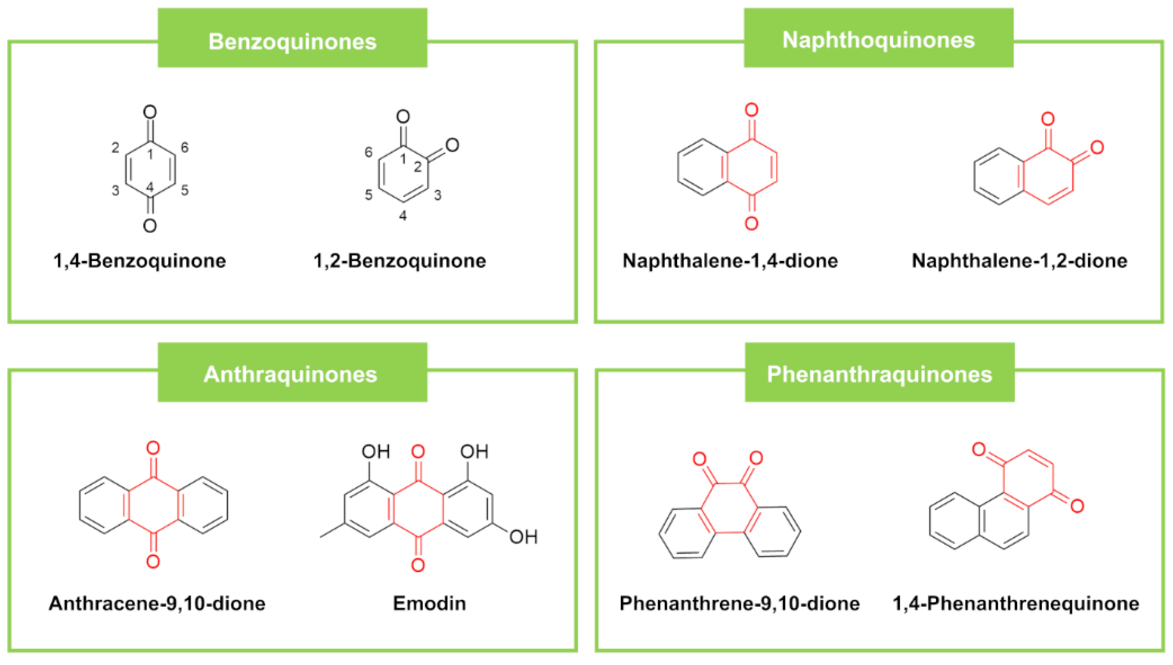 Futurepharmacol 02 00030 g007 Futurepharmacol 02 00030 g007