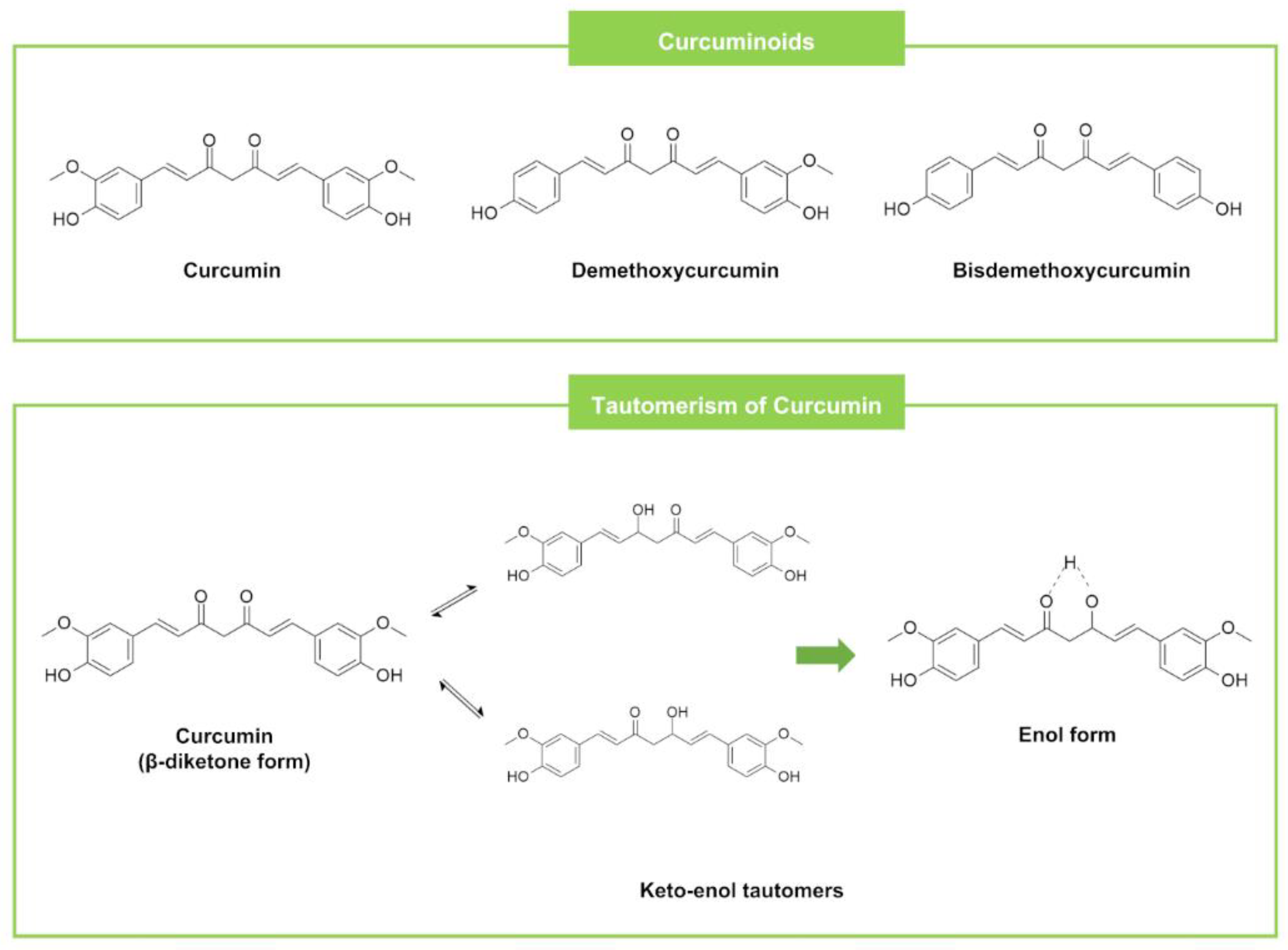 Futurepharmacol 02 00030 g008 Futurepharmacol 02 00030 g008