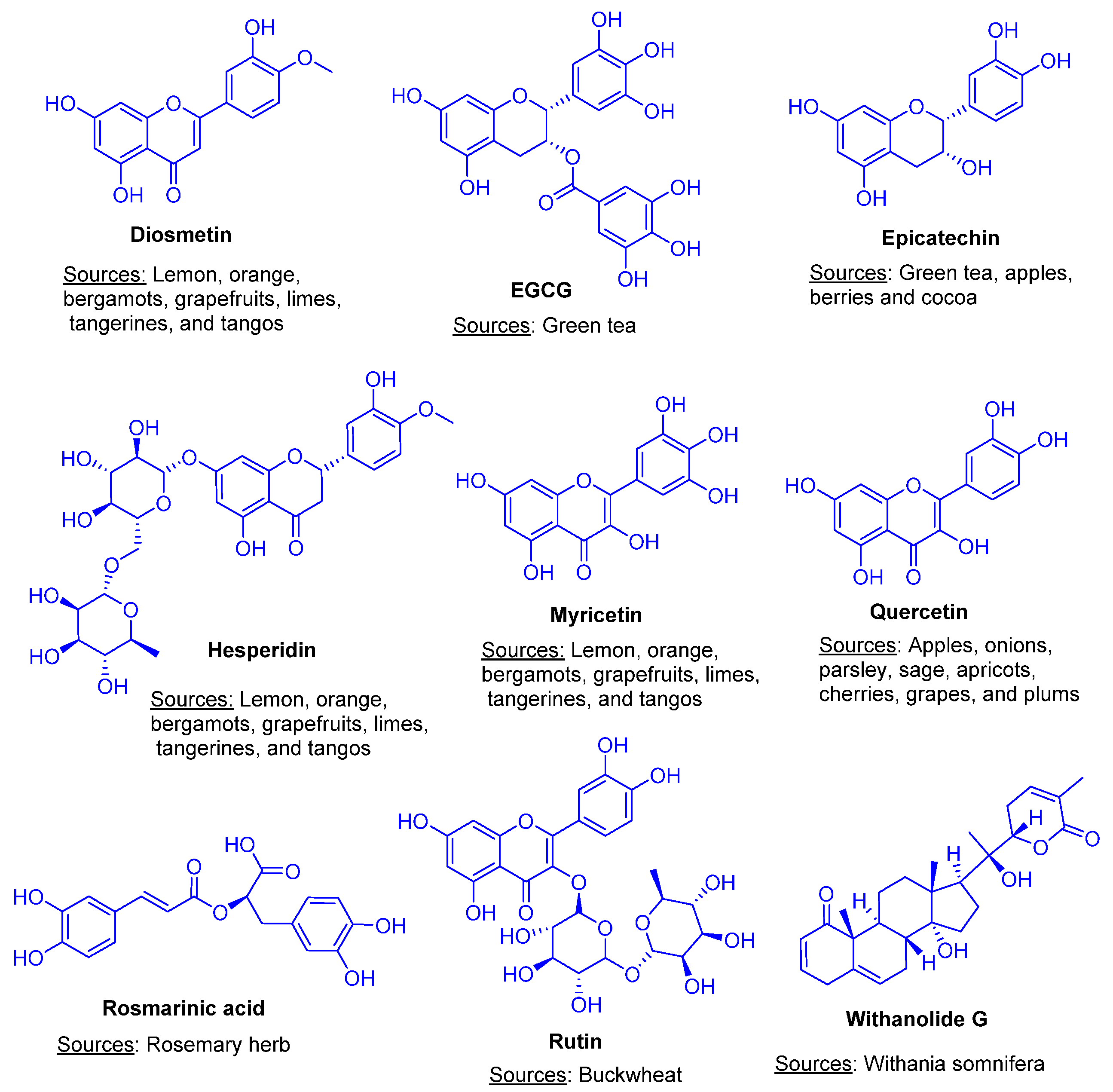 Futurepharmacol 02 00034 g001