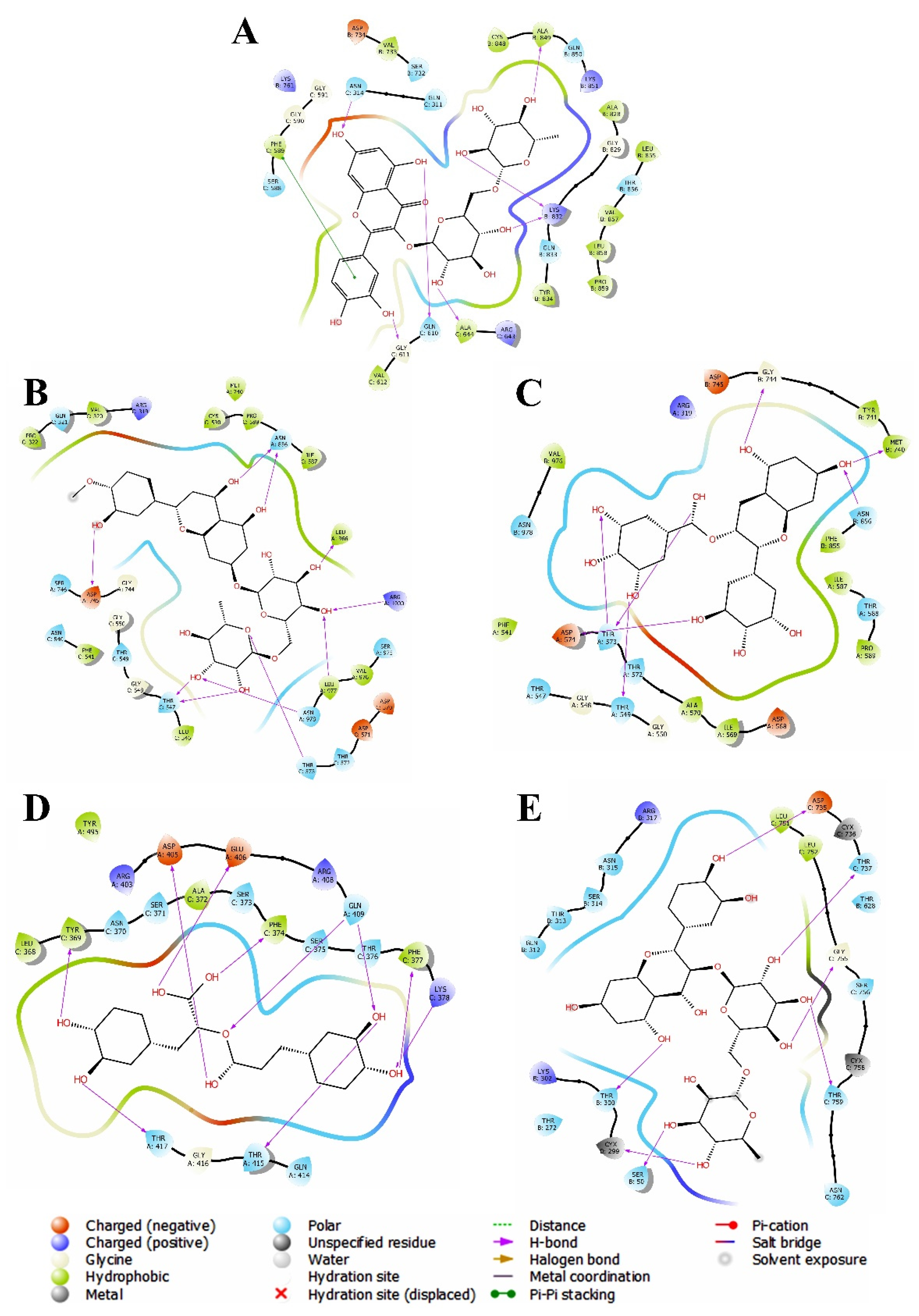 Futurepharmacol 02 00034 g002