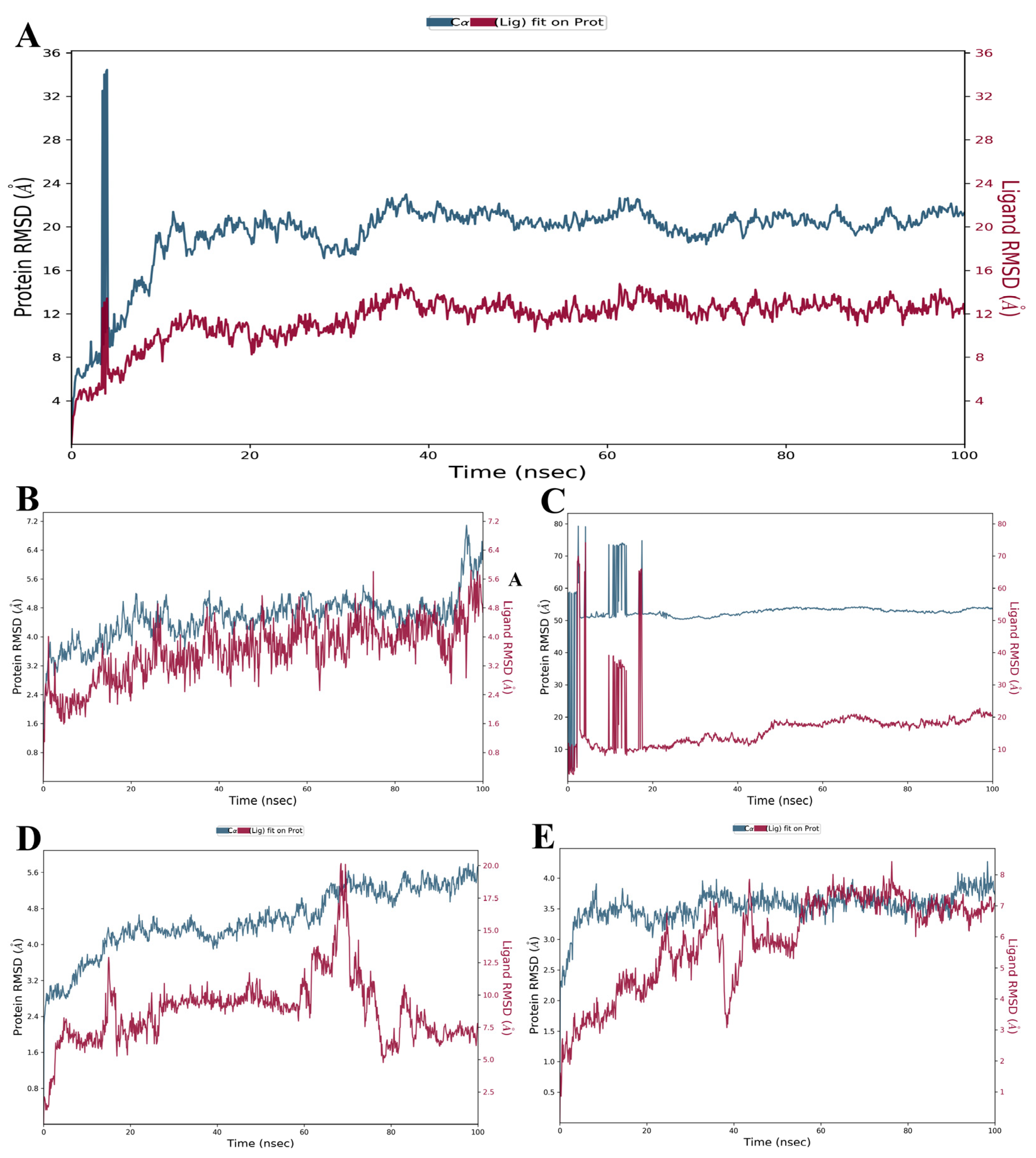 Futurepharmacol 02 00034 g003