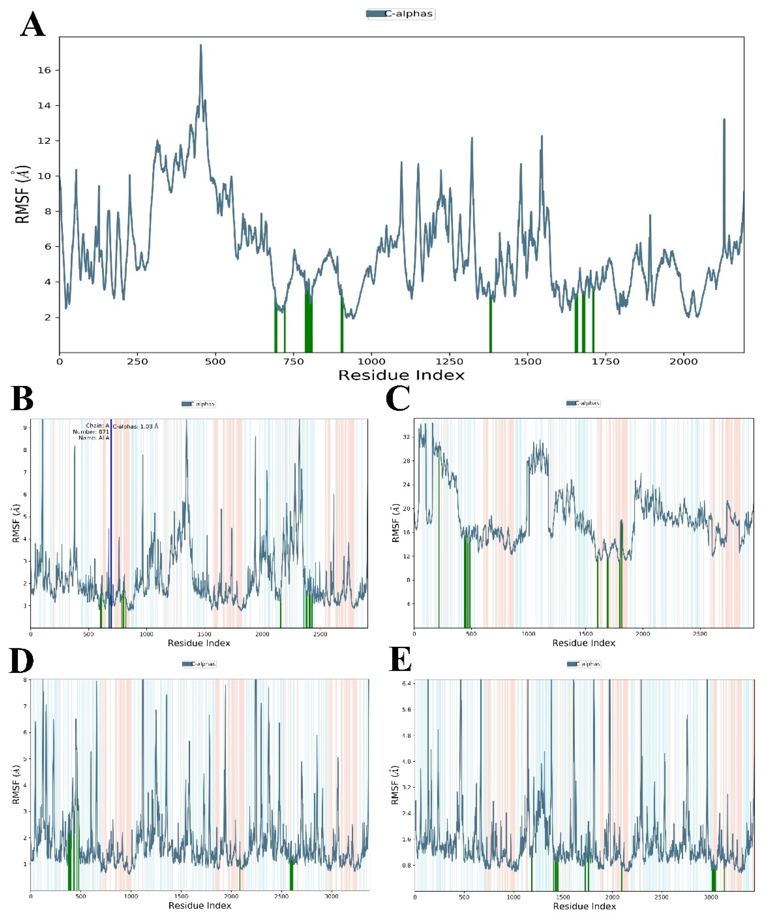 Futurepharmacol 02 00034 g004