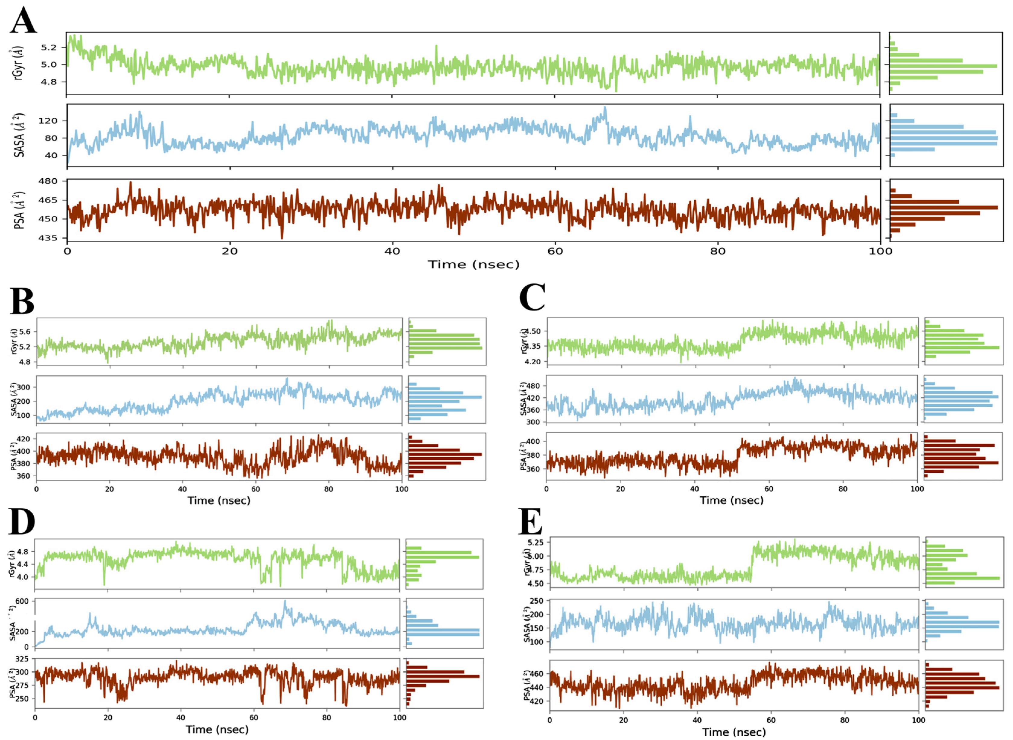 Futurepharmacol 02 00034 g005