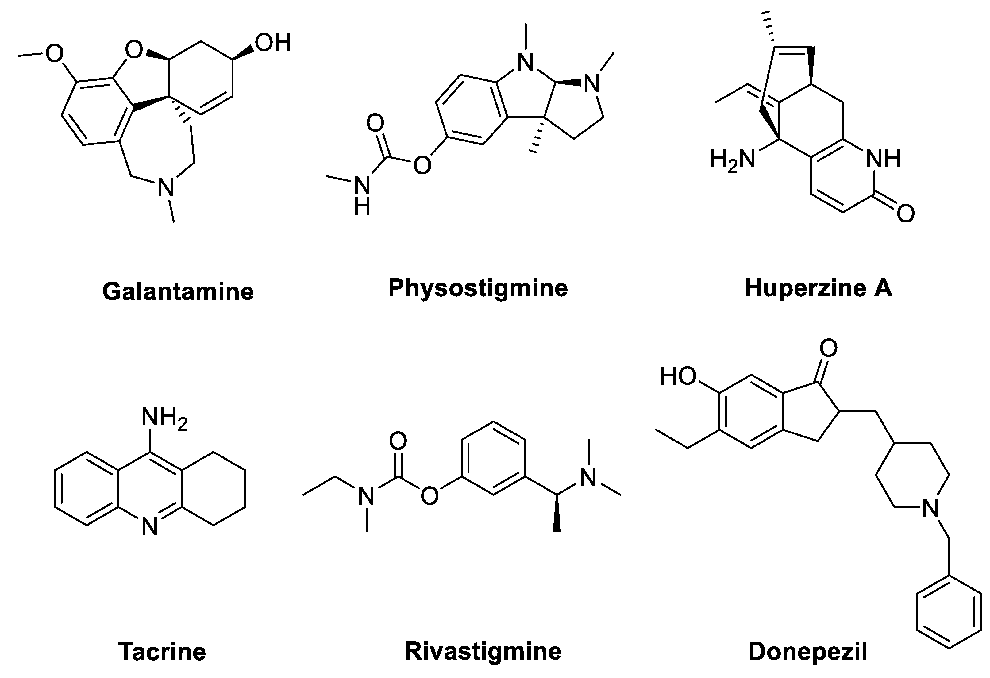 Futurepharmacol 03 00003 g001