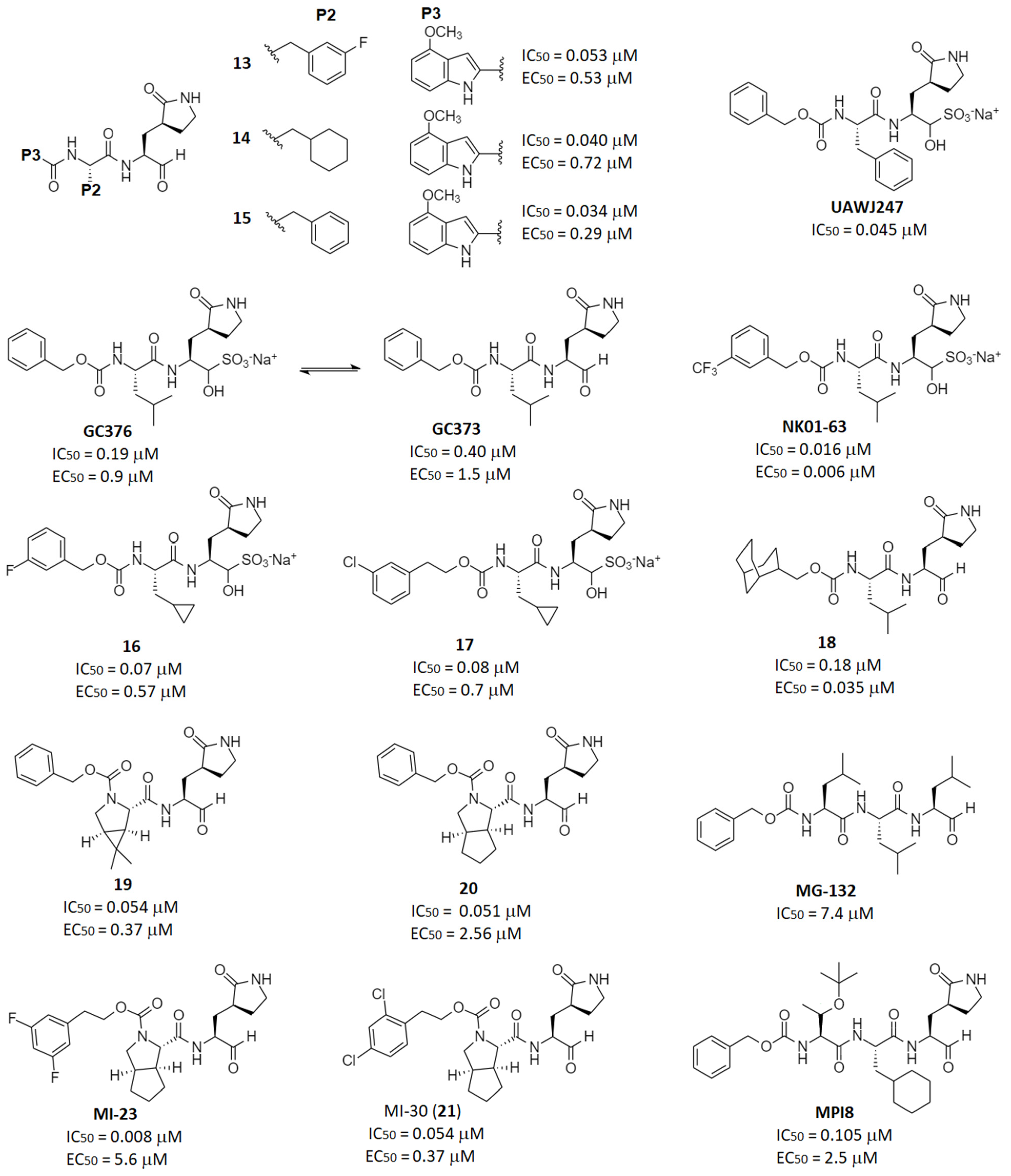Futurepharmacol 03 00006 g010 Futurepharmacol 03 00006 g010