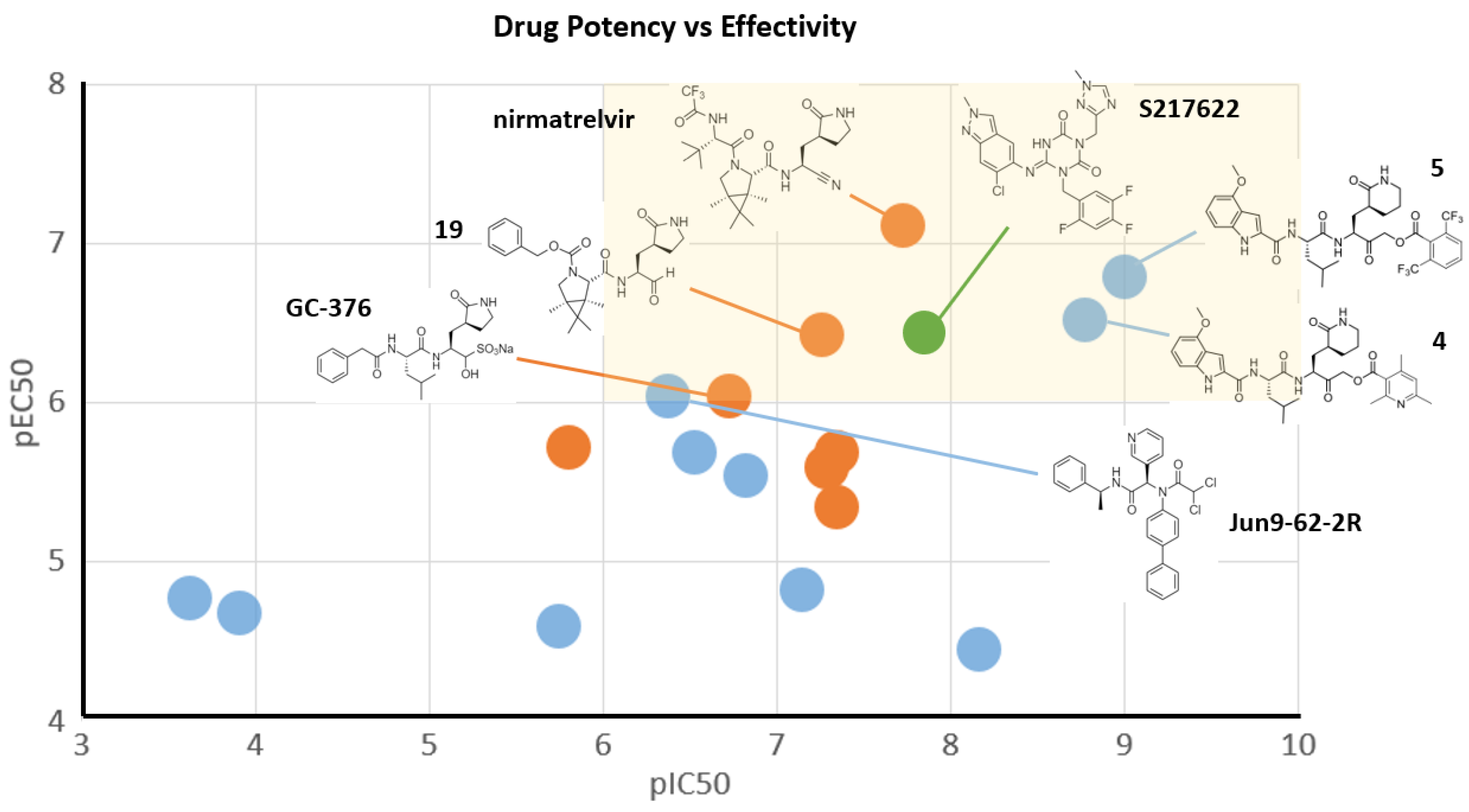 Futurepharmacol 03 00006 g017 Futurepharmacol 03 00006 g017