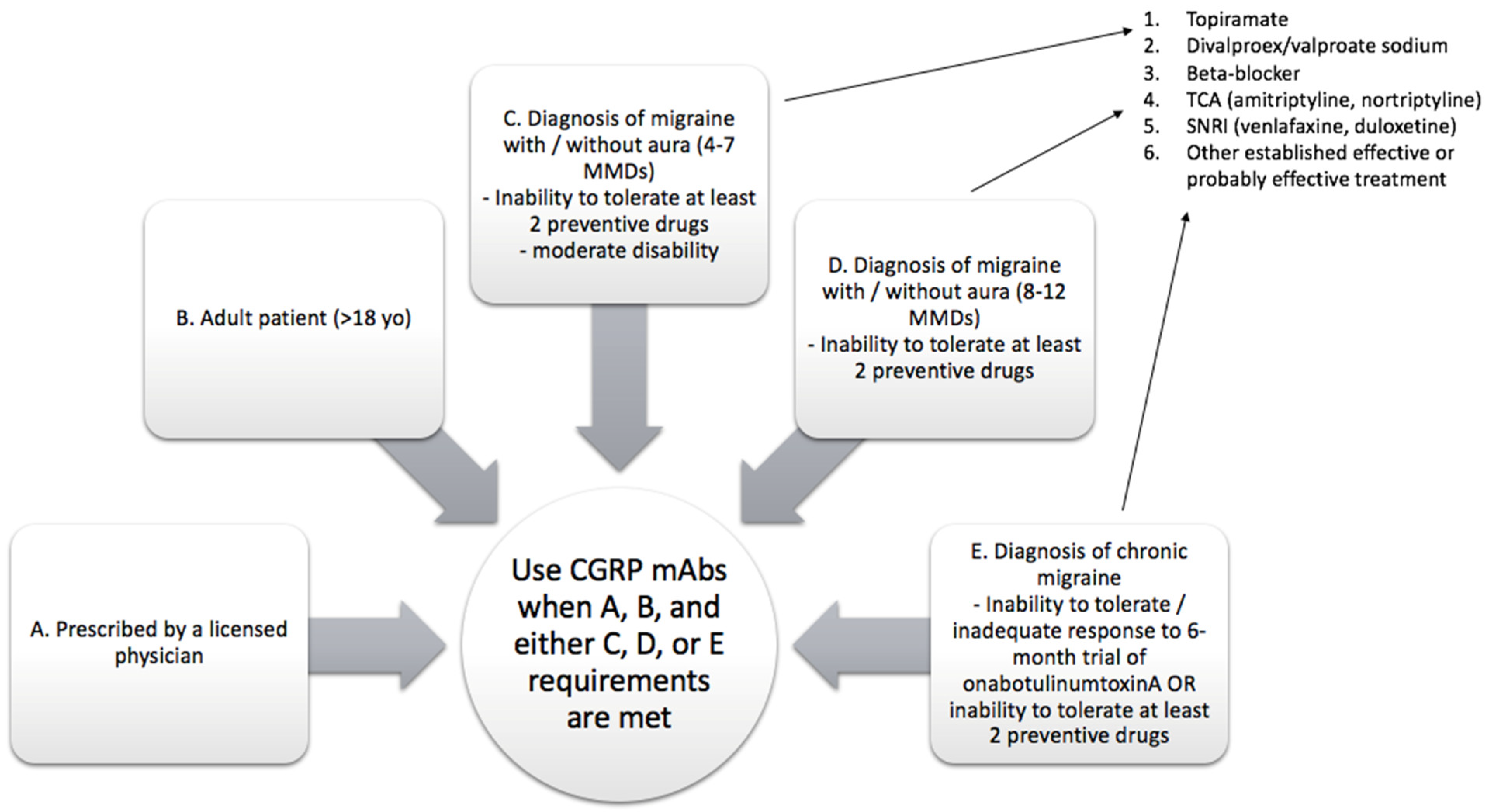 Futurepharmacol 03 00008 g002 Futurepharmacol 03 00008 g002