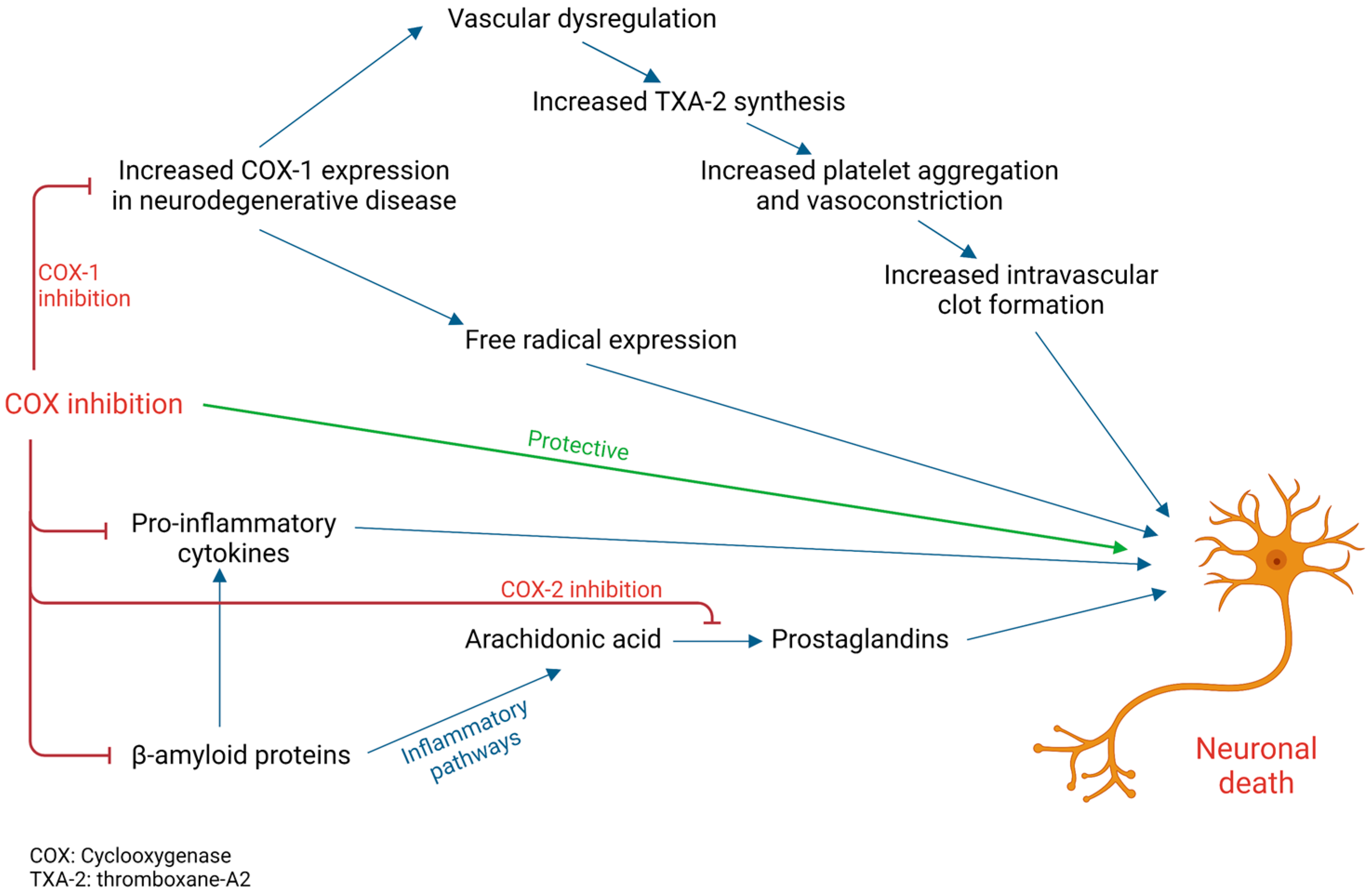 Futurepharmacol 03 00011 g001 Futurepharmacol 03 00011 g001