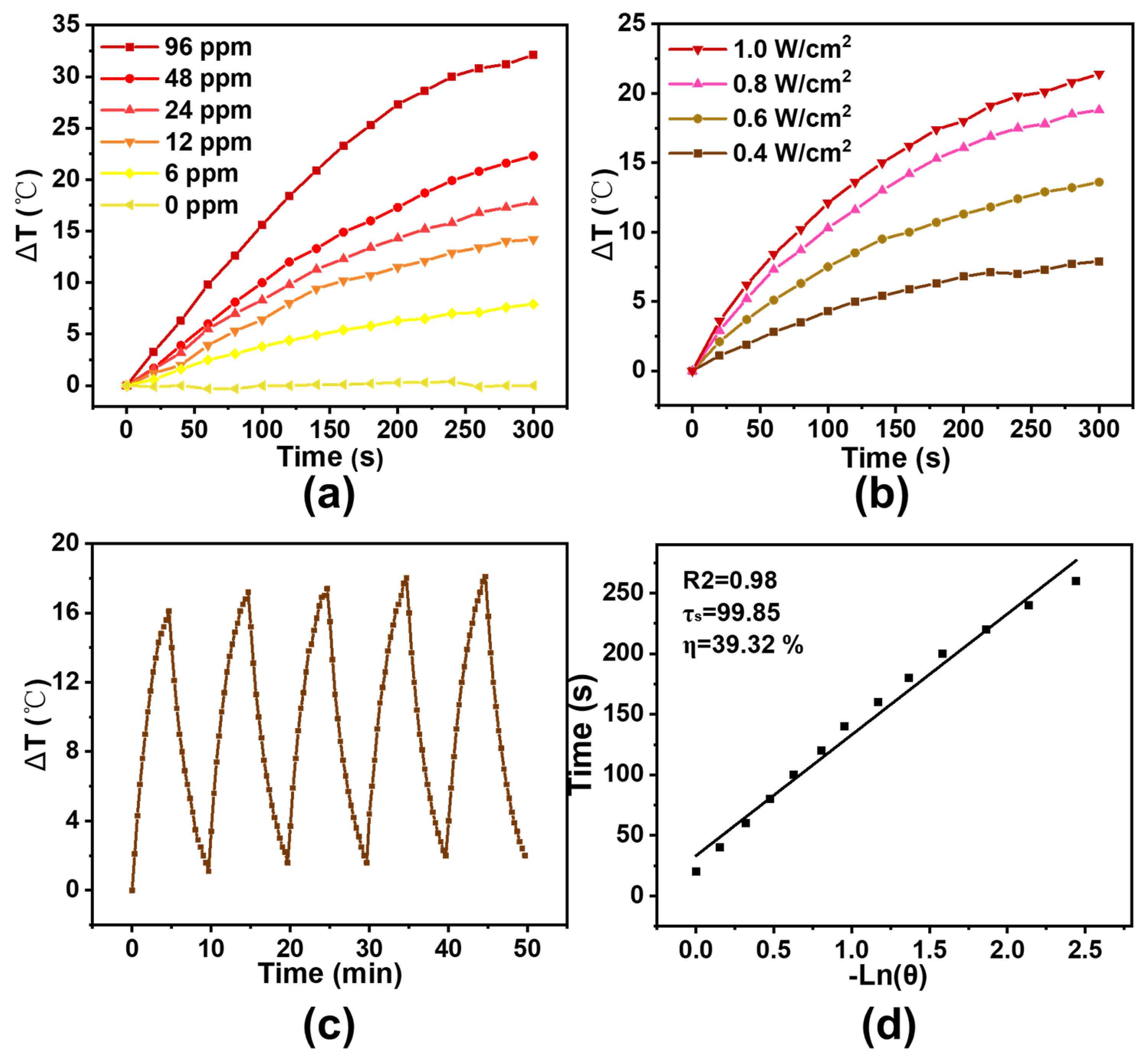 Futurepharmacol 03 00013 g002 550