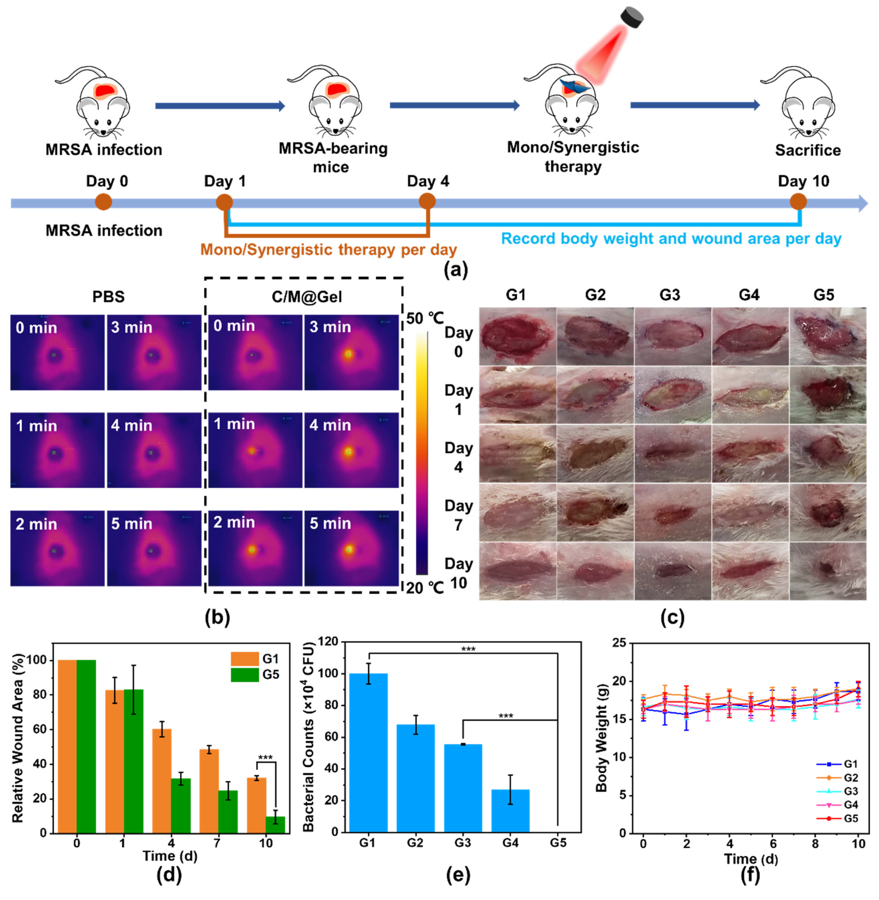 Futurepharmacol 03 00013 g005 550