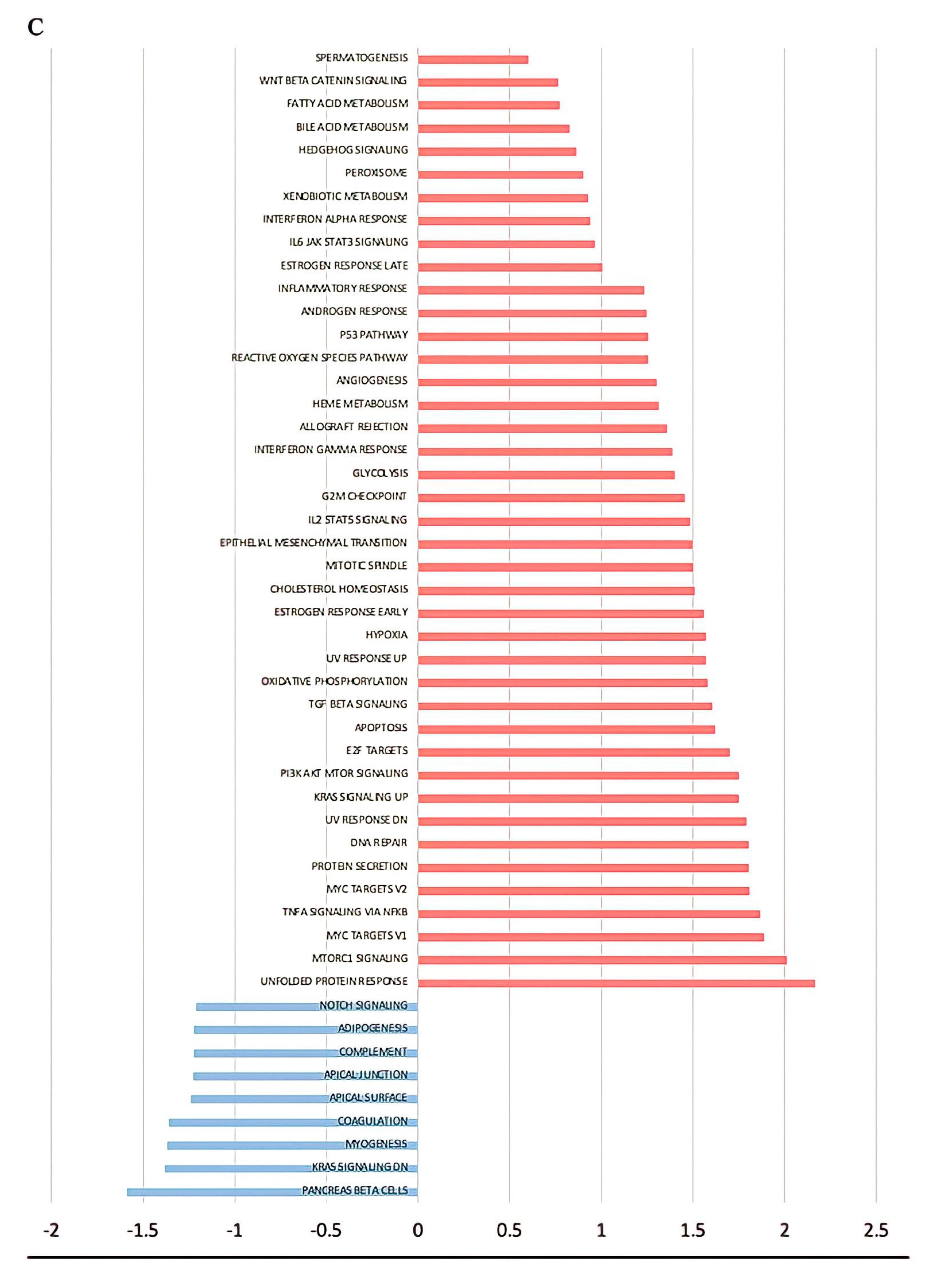 Futurepharmacol 03 00014 g001b Futurepharmacol 03 00014 g001b