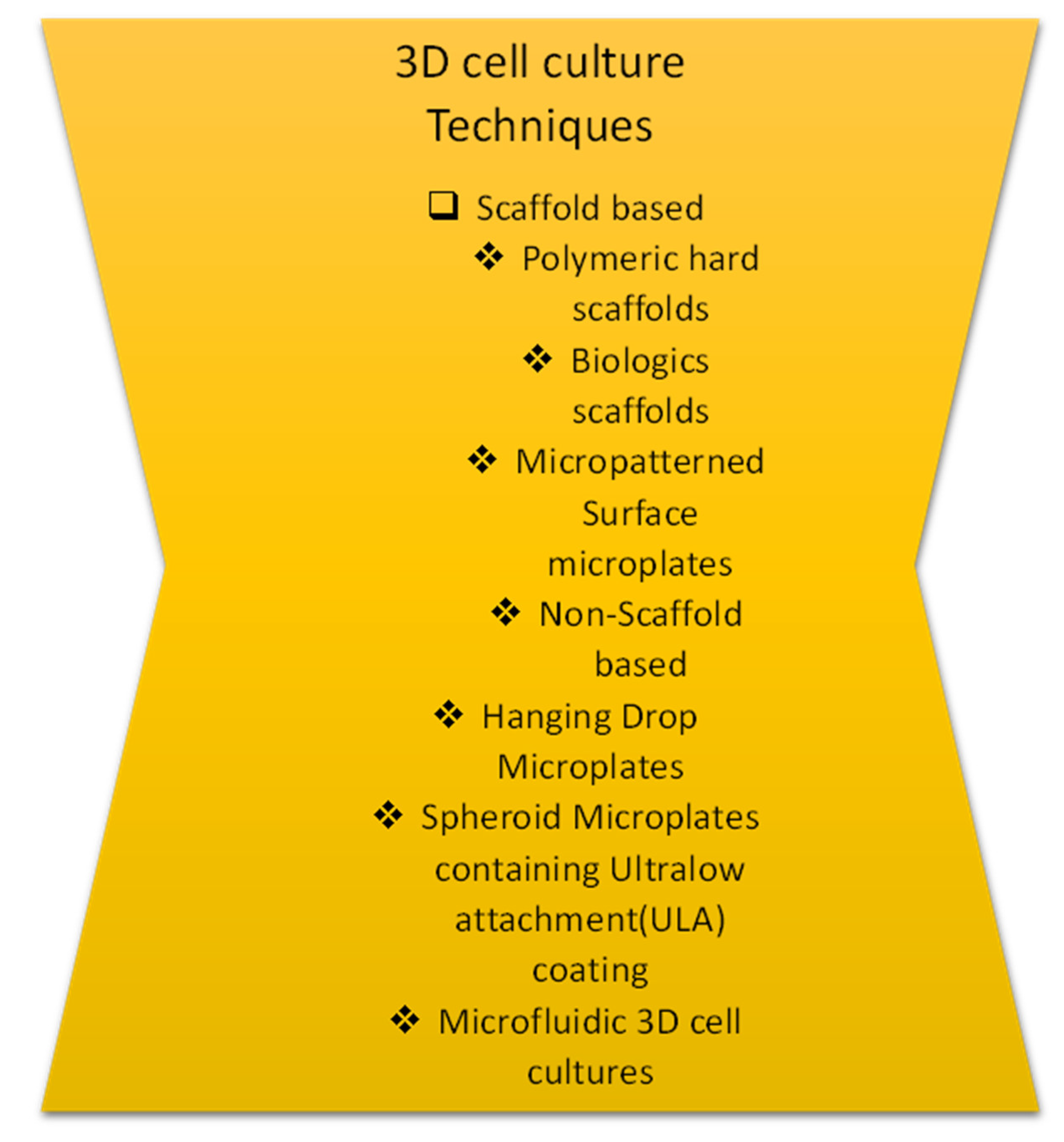 Futurepharmacol 03 00015 g002