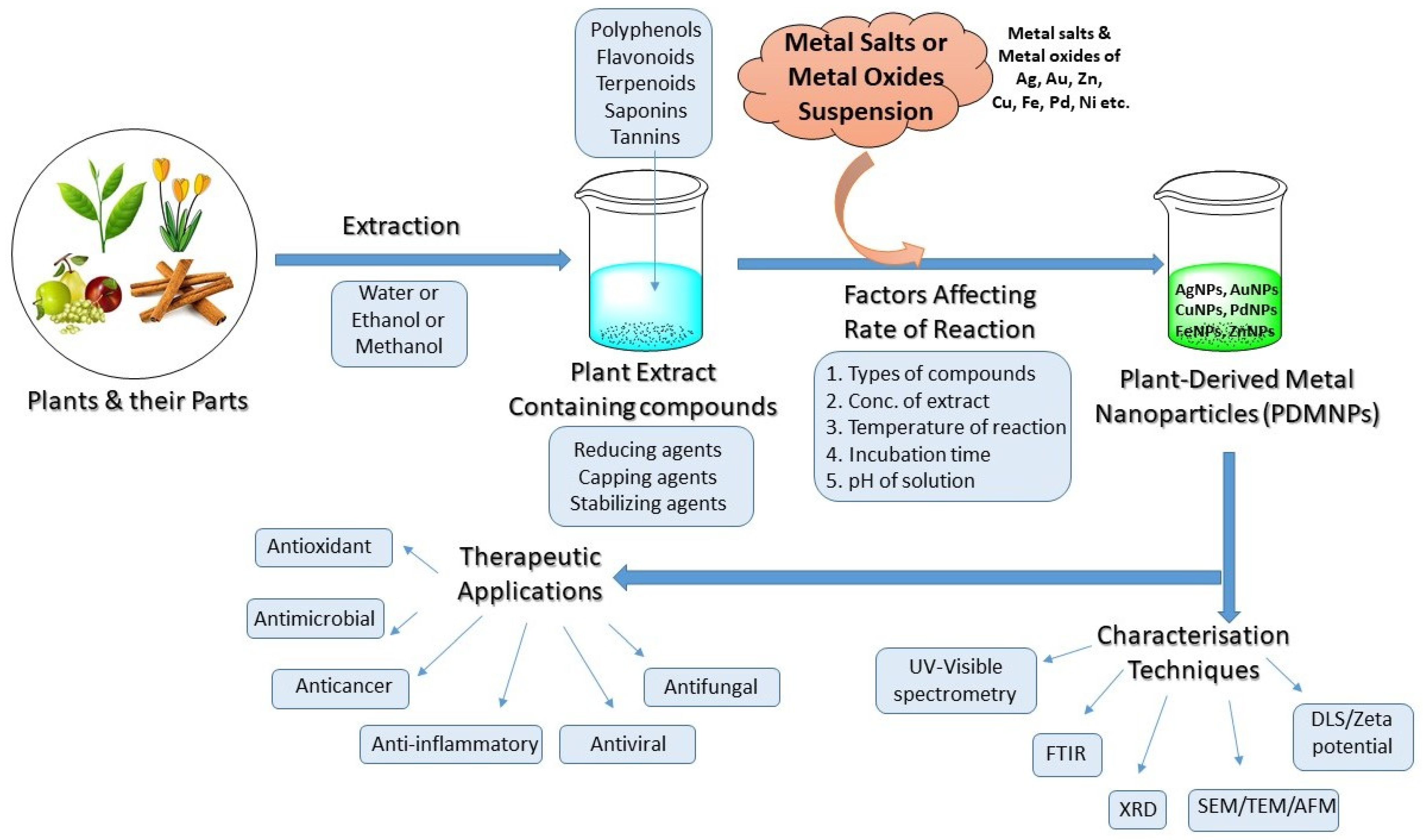 Futurepharmacol 03 00018 g001 Futurepharmacol 03 00018 g001