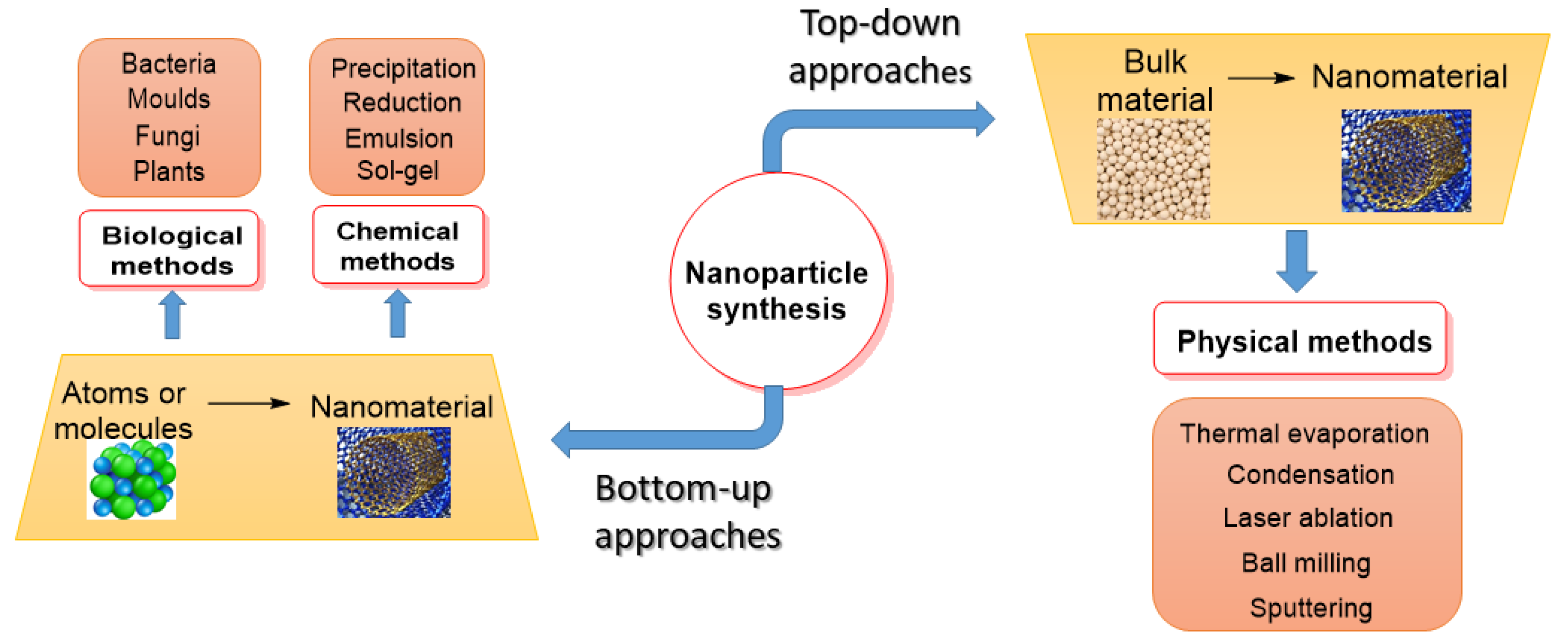 Futurepharmacol 03 00018 g002 Futurepharmacol 03 00018 g002