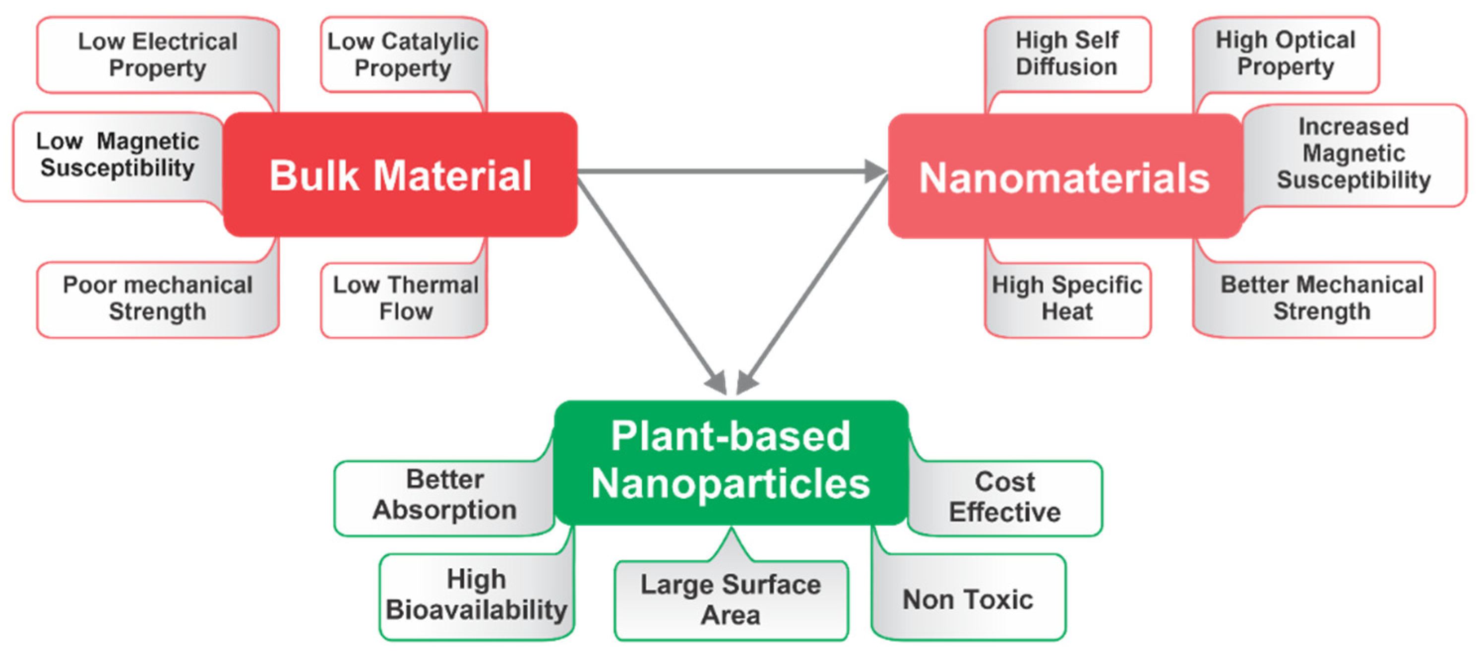 Futurepharmacol 03 00018 g003 Futurepharmacol 03 00018 g003