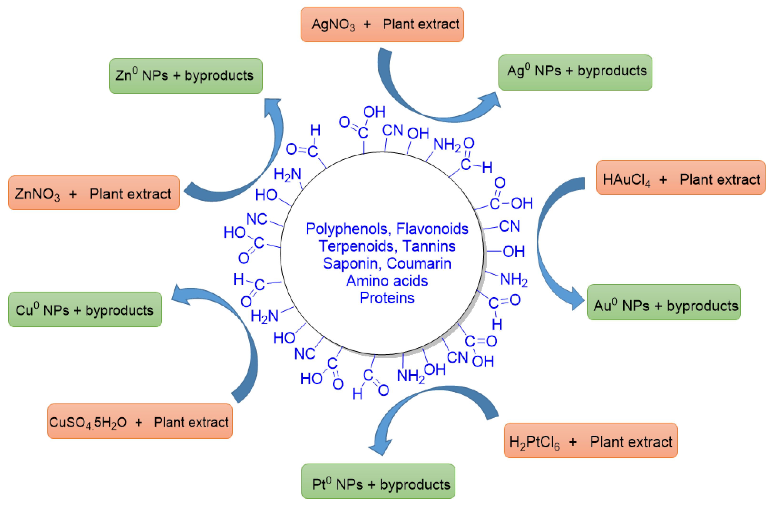 Futurepharmacol 03 00018 g004 Futurepharmacol 03 00018 g004