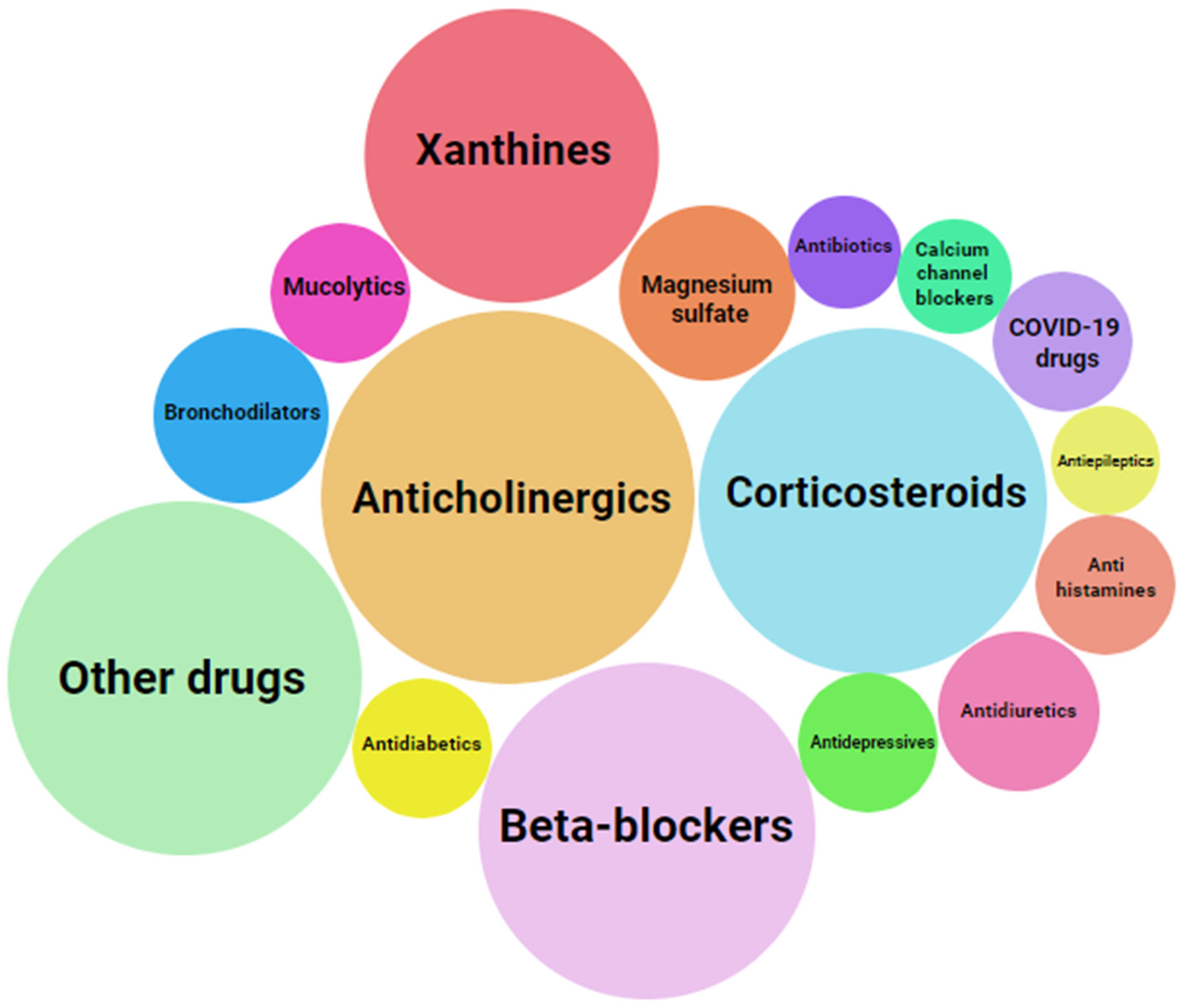 Future Pharmacology Free FullText Unraveling the Impact of