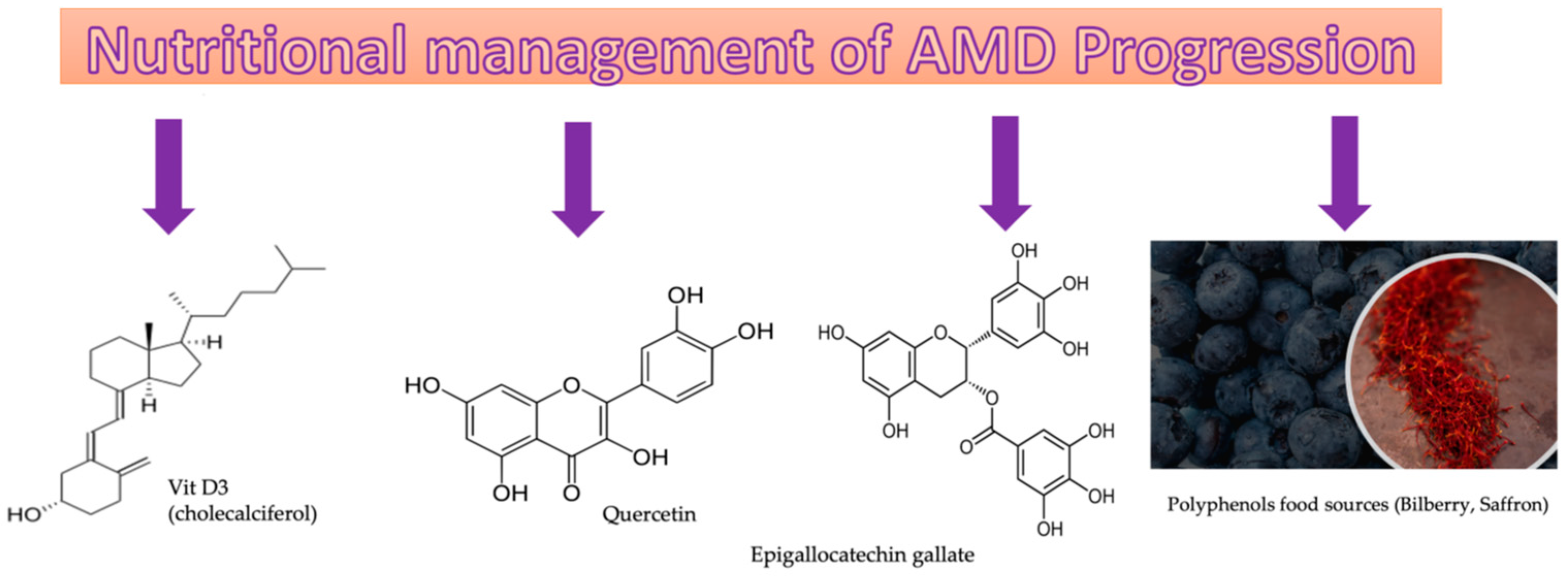 Futurepharmacol 03 00020 g002 Futurepharmacol 03 00020 g002