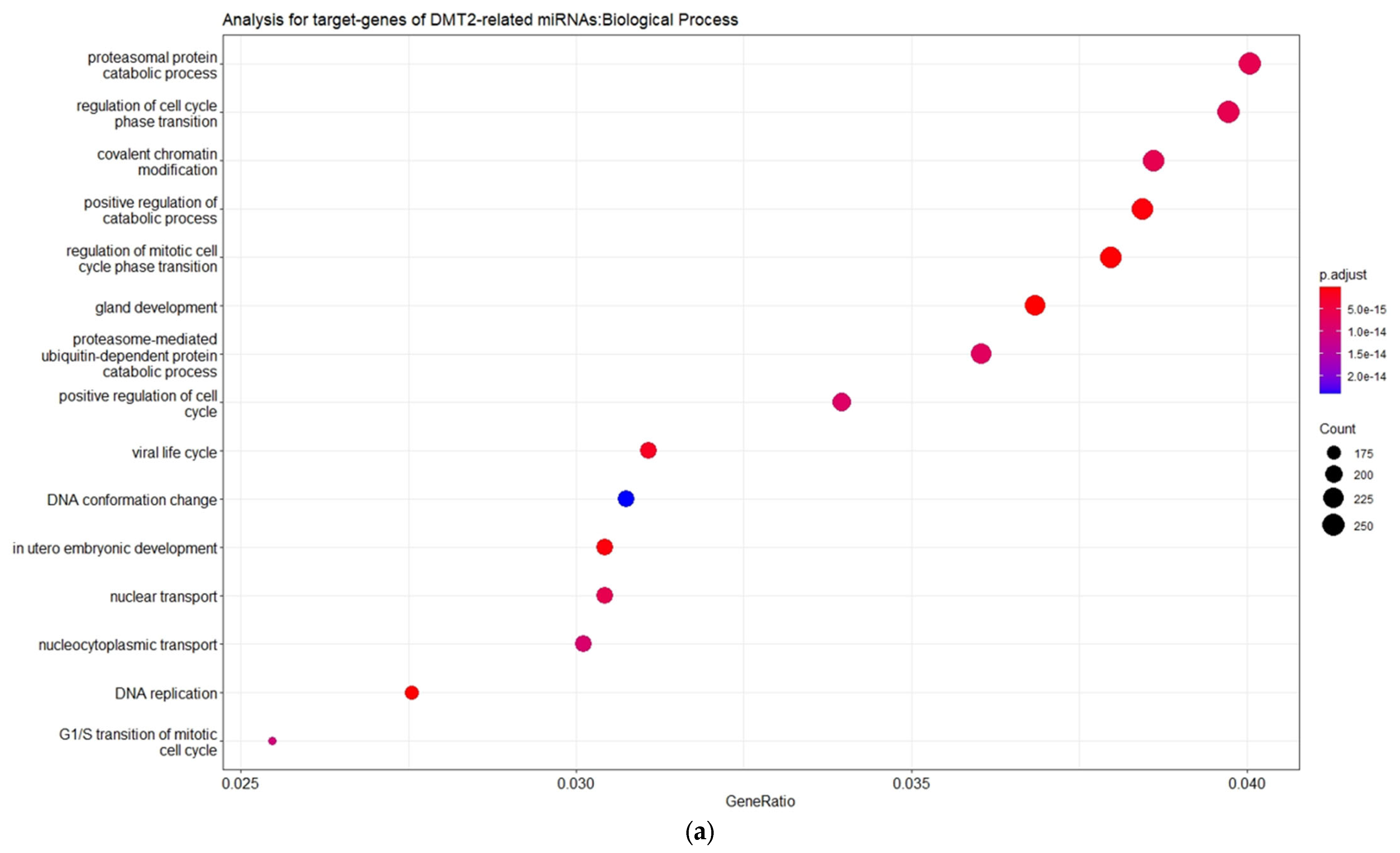 Futurepharmacol 03 00021 g003a Futurepharmacol 03 00021 g003a