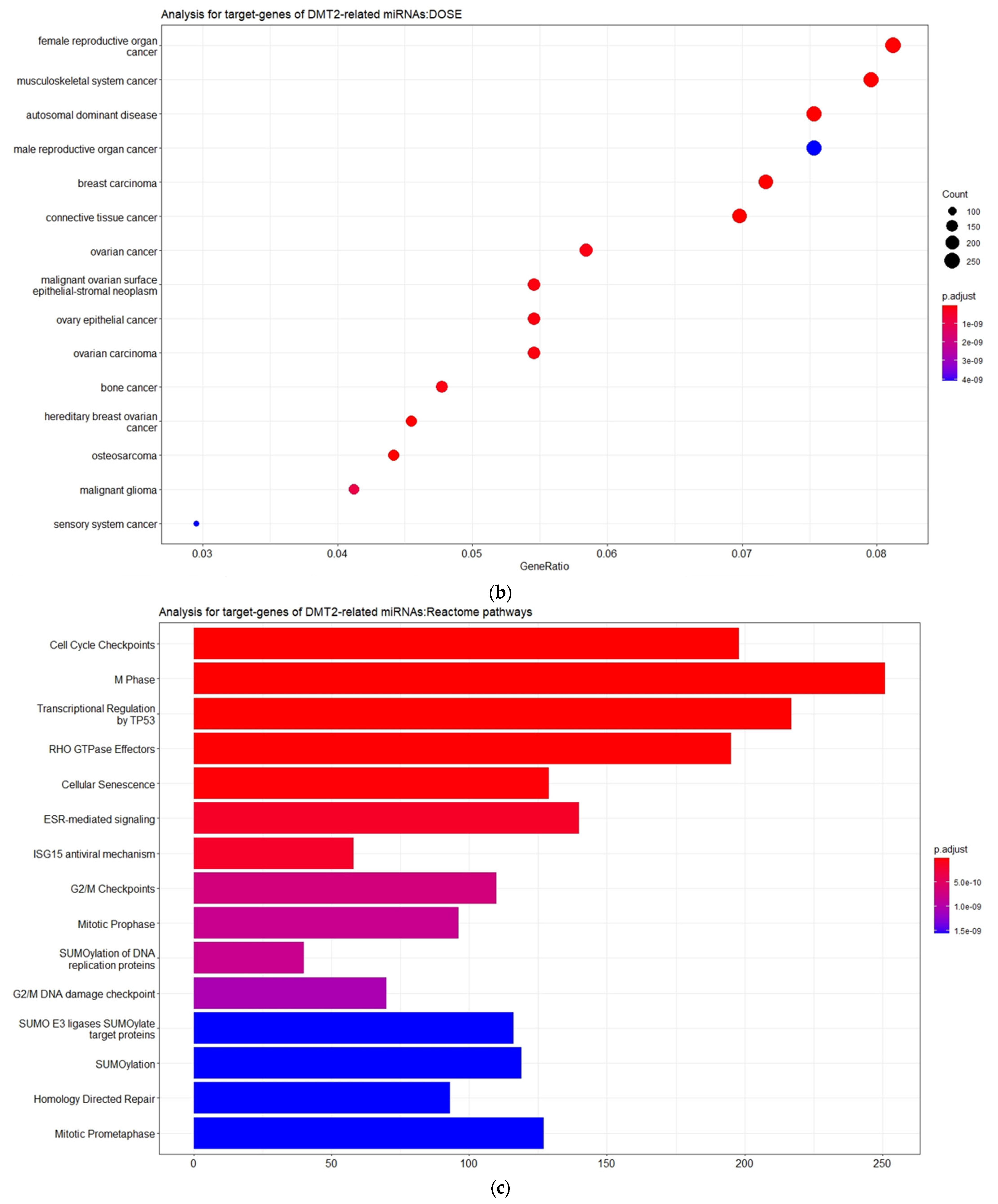 Futurepharmacol 03 00021 g003b Futurepharmacol 03 00021 g003b