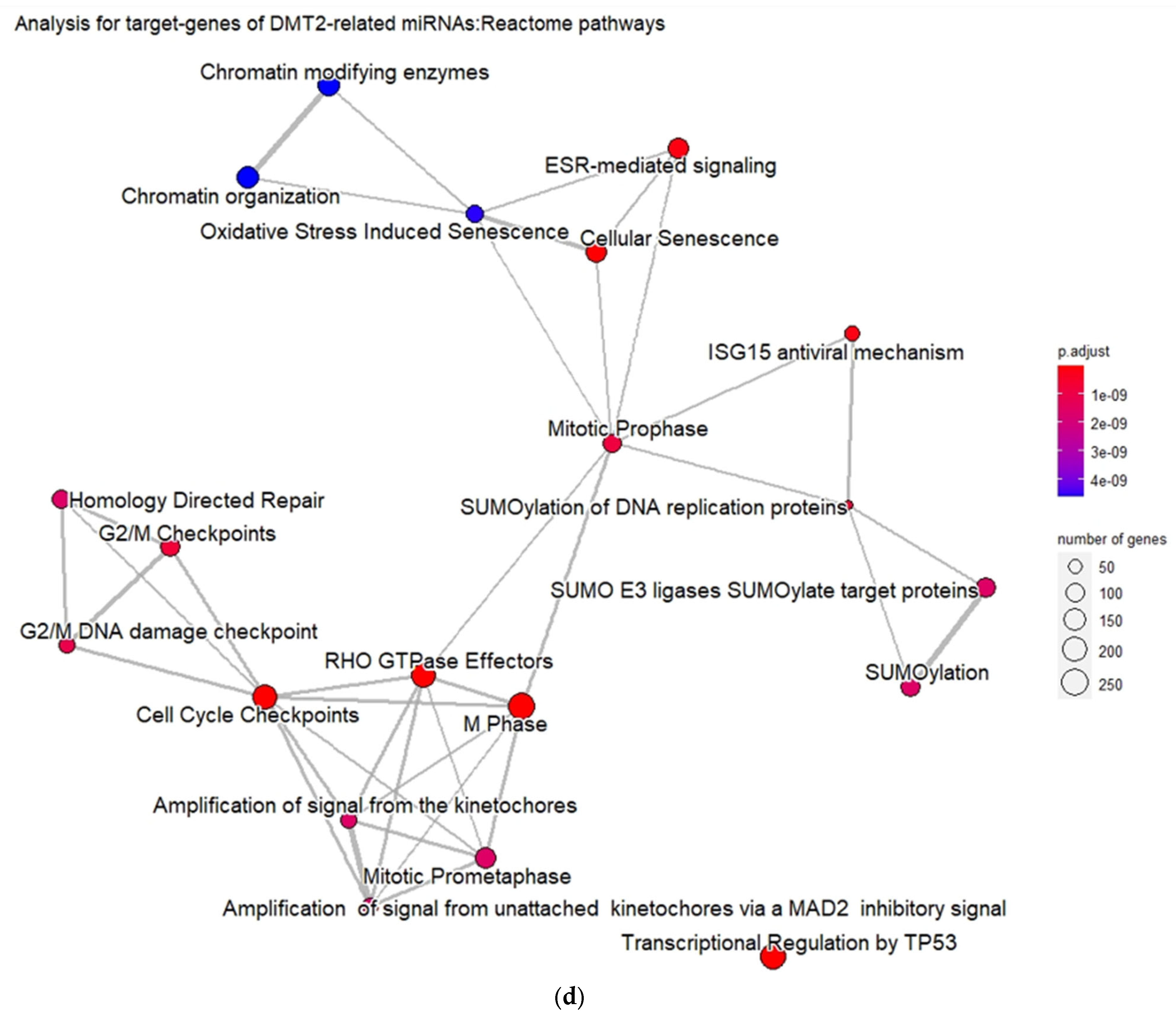 Futurepharmacol 03 00021 g003c Futurepharmacol 03 00021 g003c