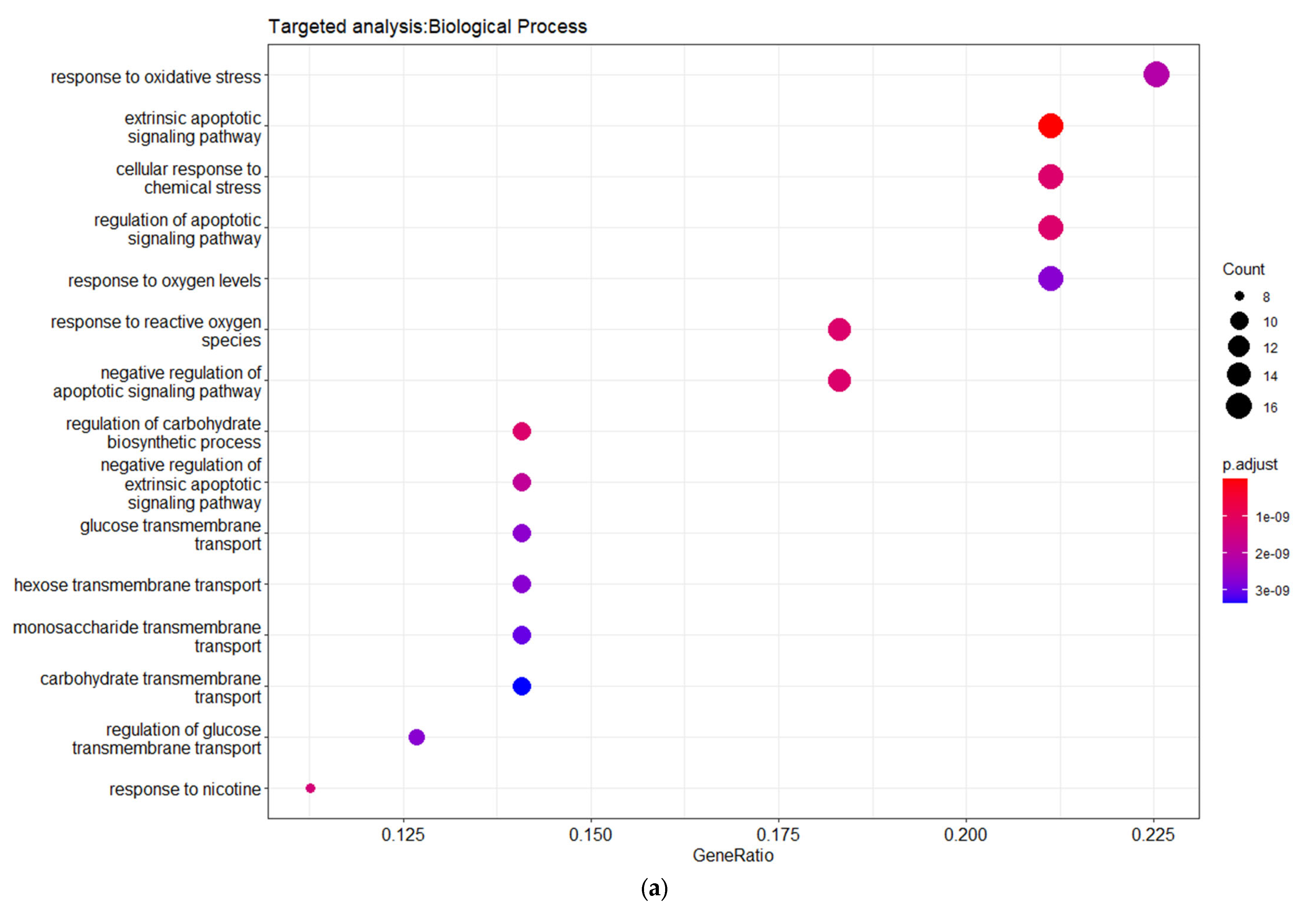 Futurepharmacol 03 00021 g004a Futurepharmacol 03 00021 g004a