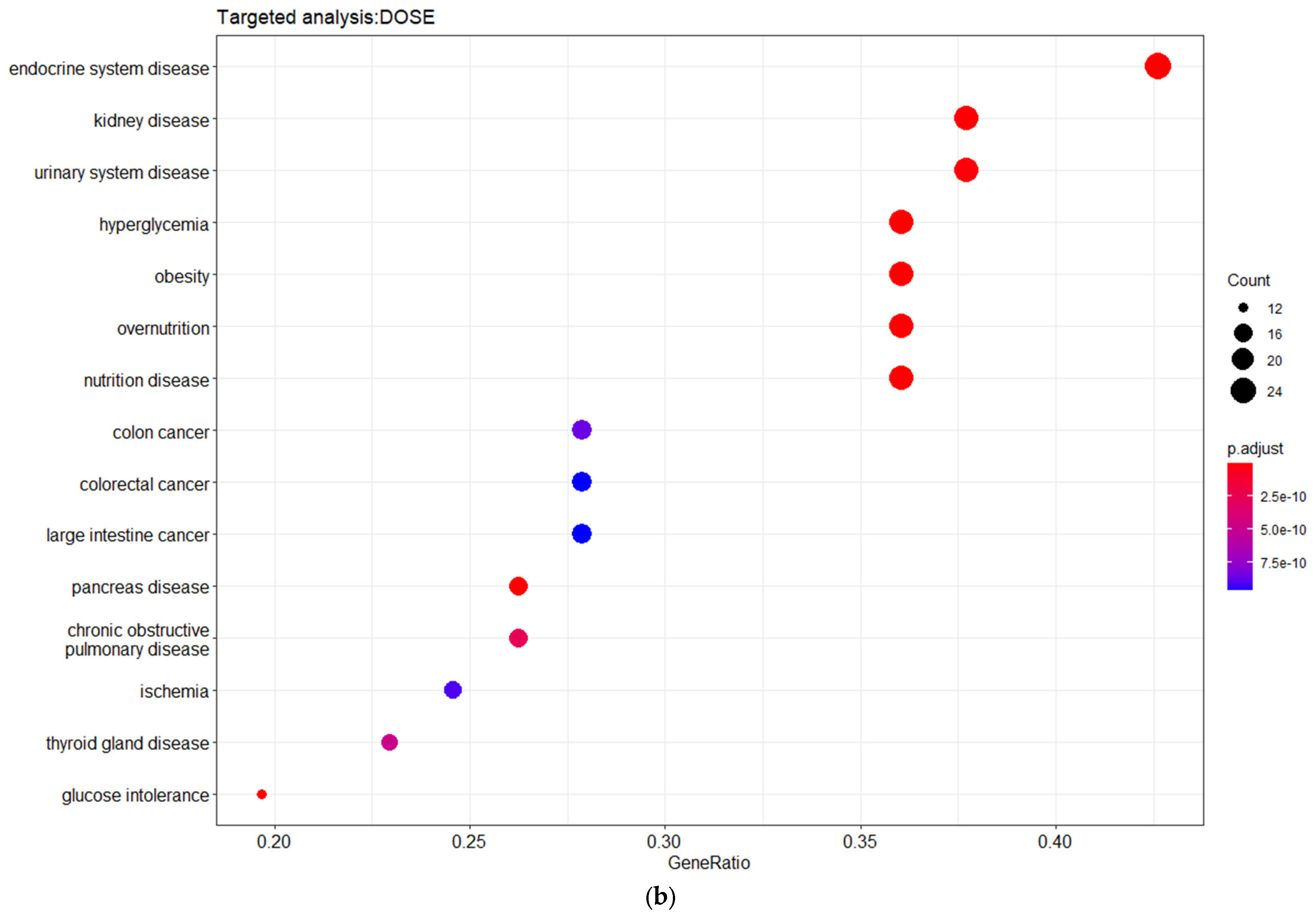 Futurepharmacol 03 00021 g004b Futurepharmacol 03 00021 g004b