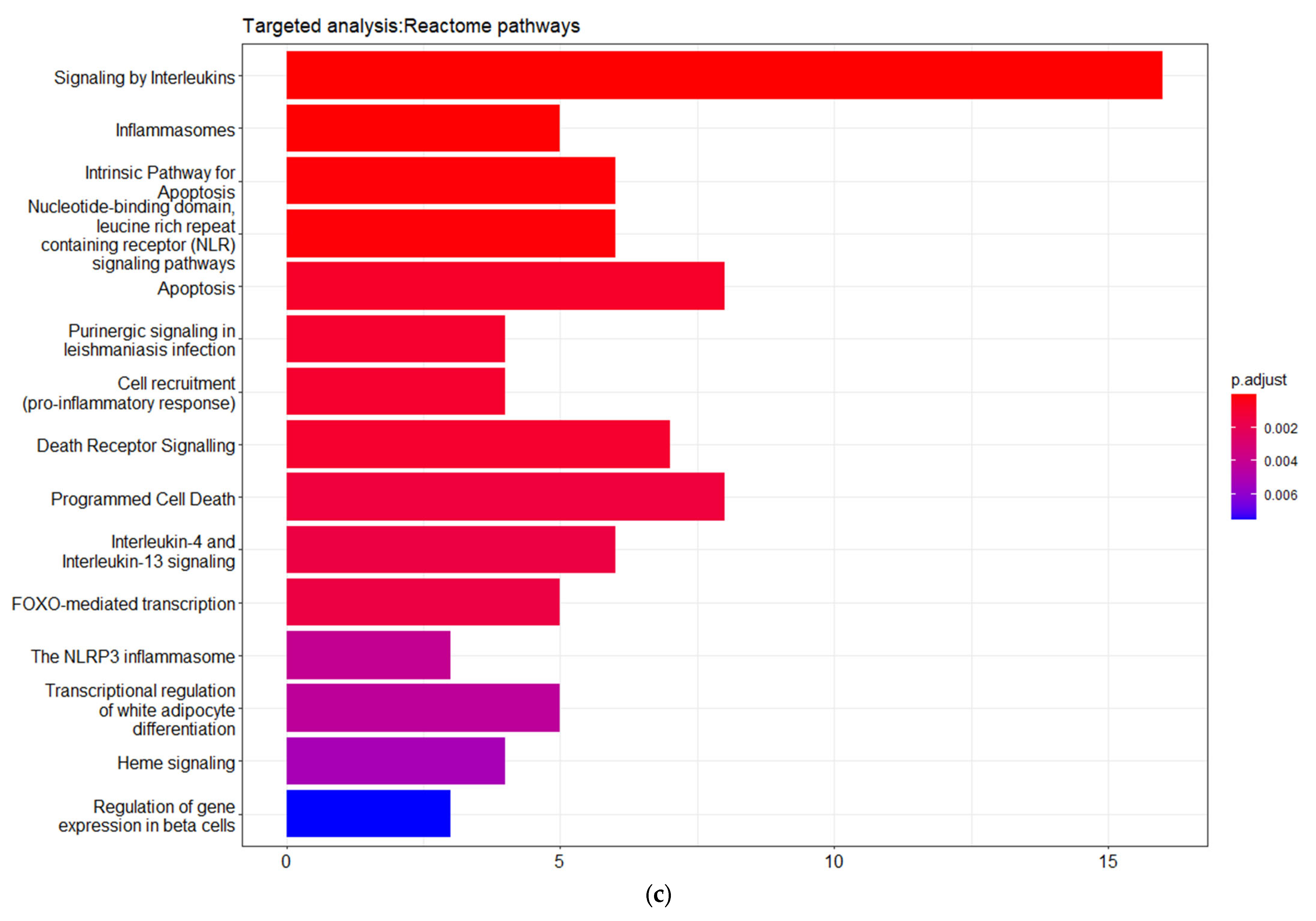 Futurepharmacol 03 00021 g004c Futurepharmacol 03 00021 g004c