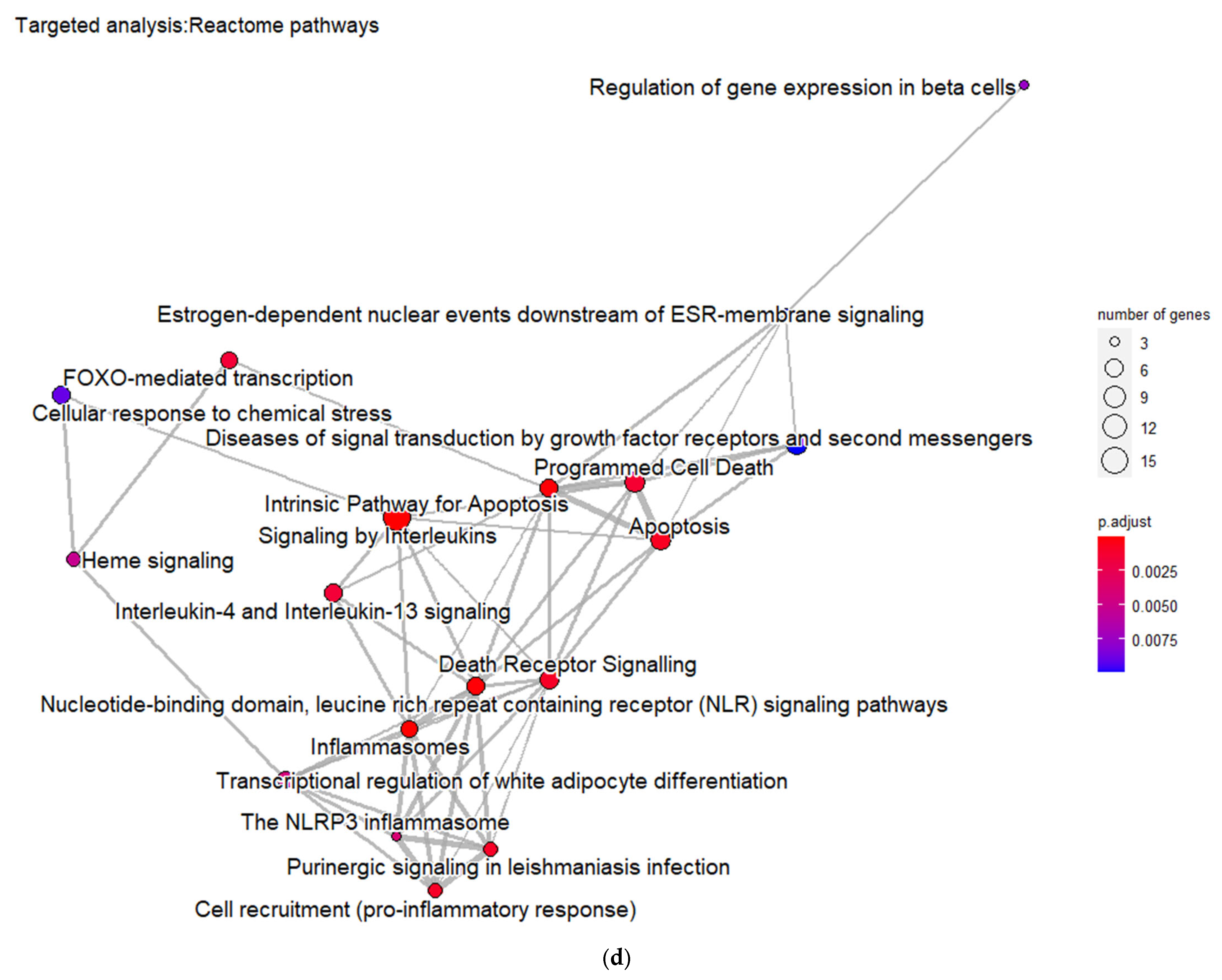 Futurepharmacol 03 00021 g004d Futurepharmacol 03 00021 g004d