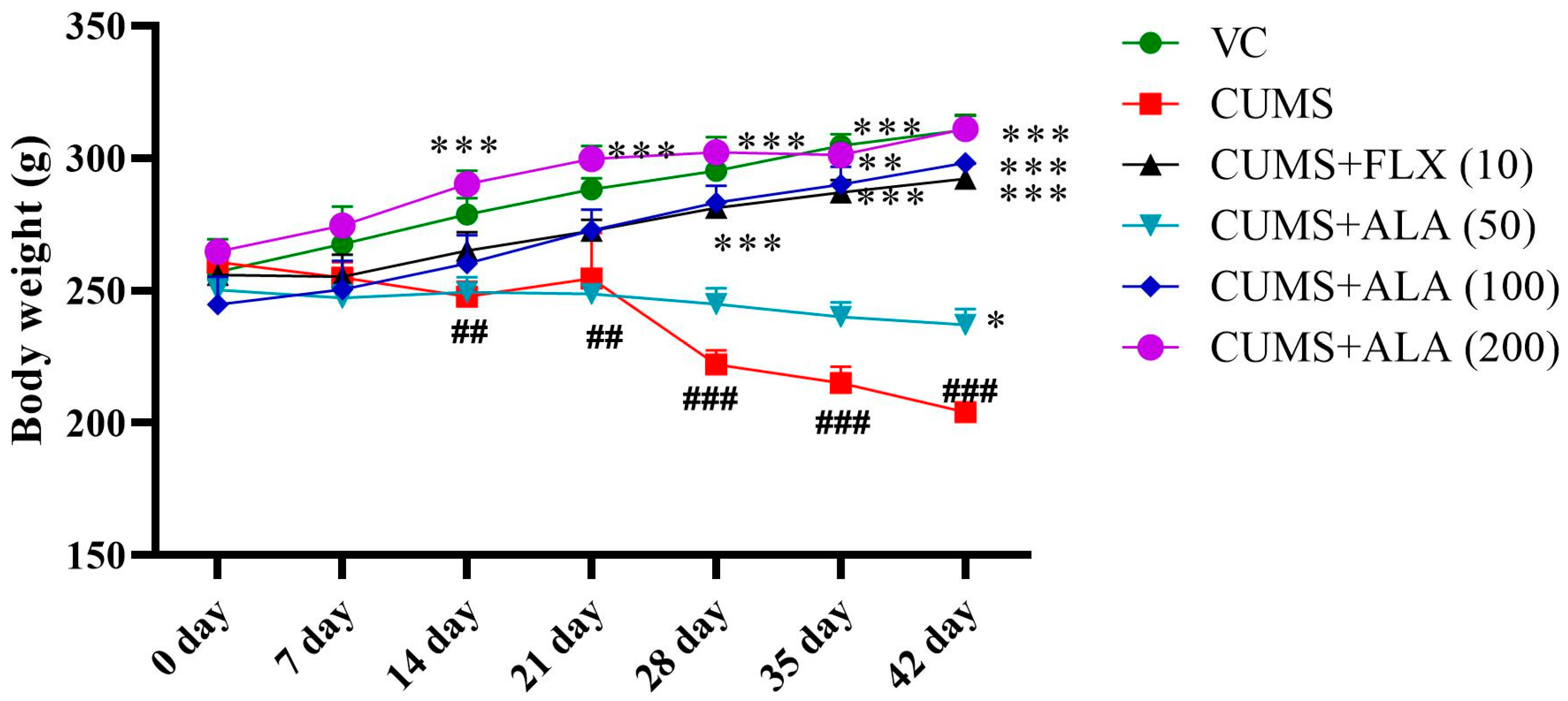 Futurepharmacol 03 00025 g002 Futurepharmacol 03 00025 g002